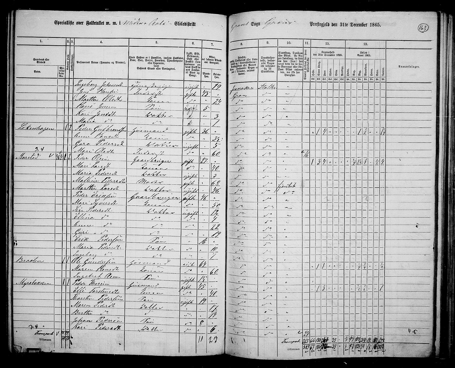 RA, 1865 census for Gran, 1865, p. 344