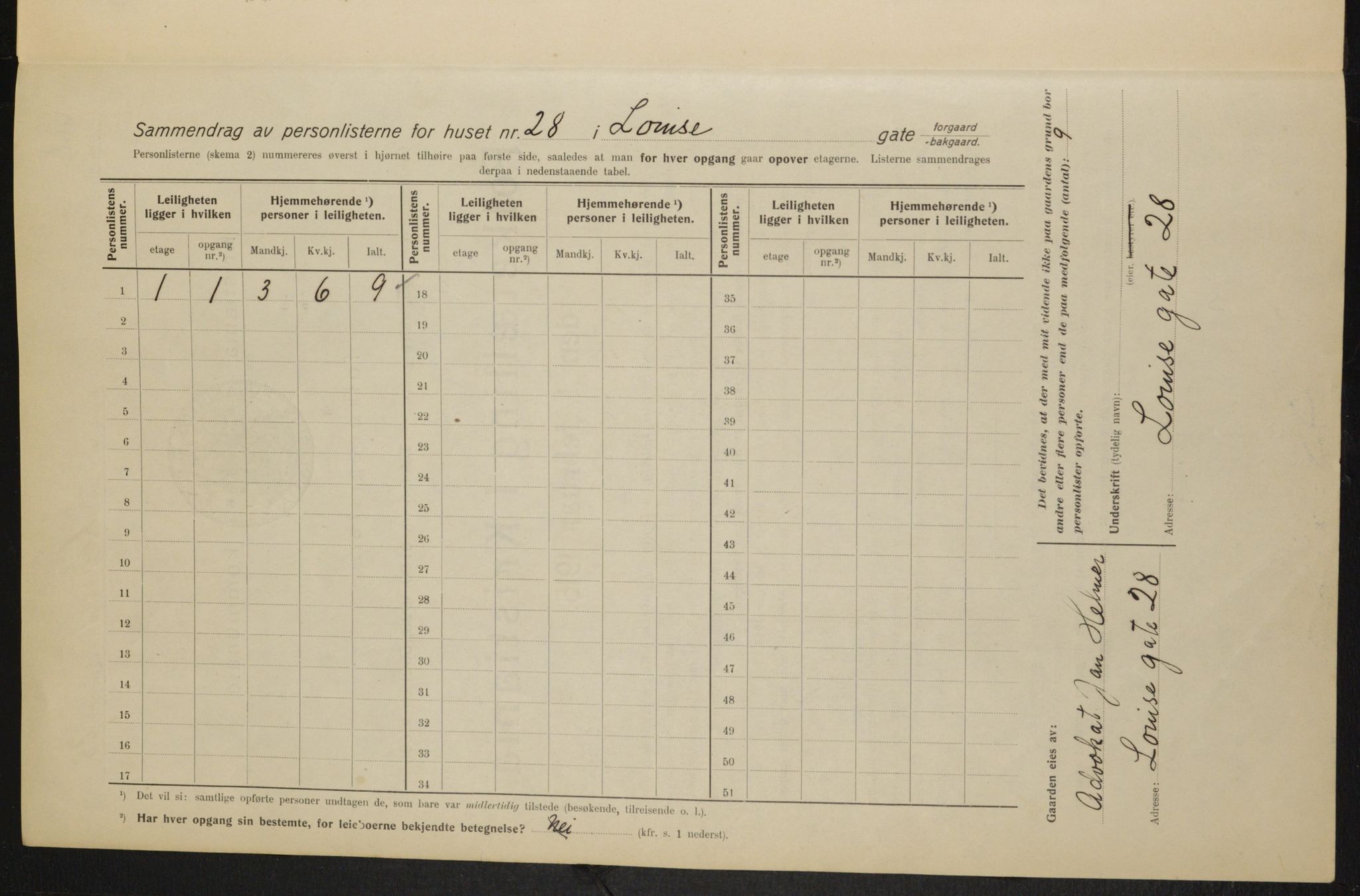 OBA, Municipal Census 1915 for Kristiania, 1915, p. 57796