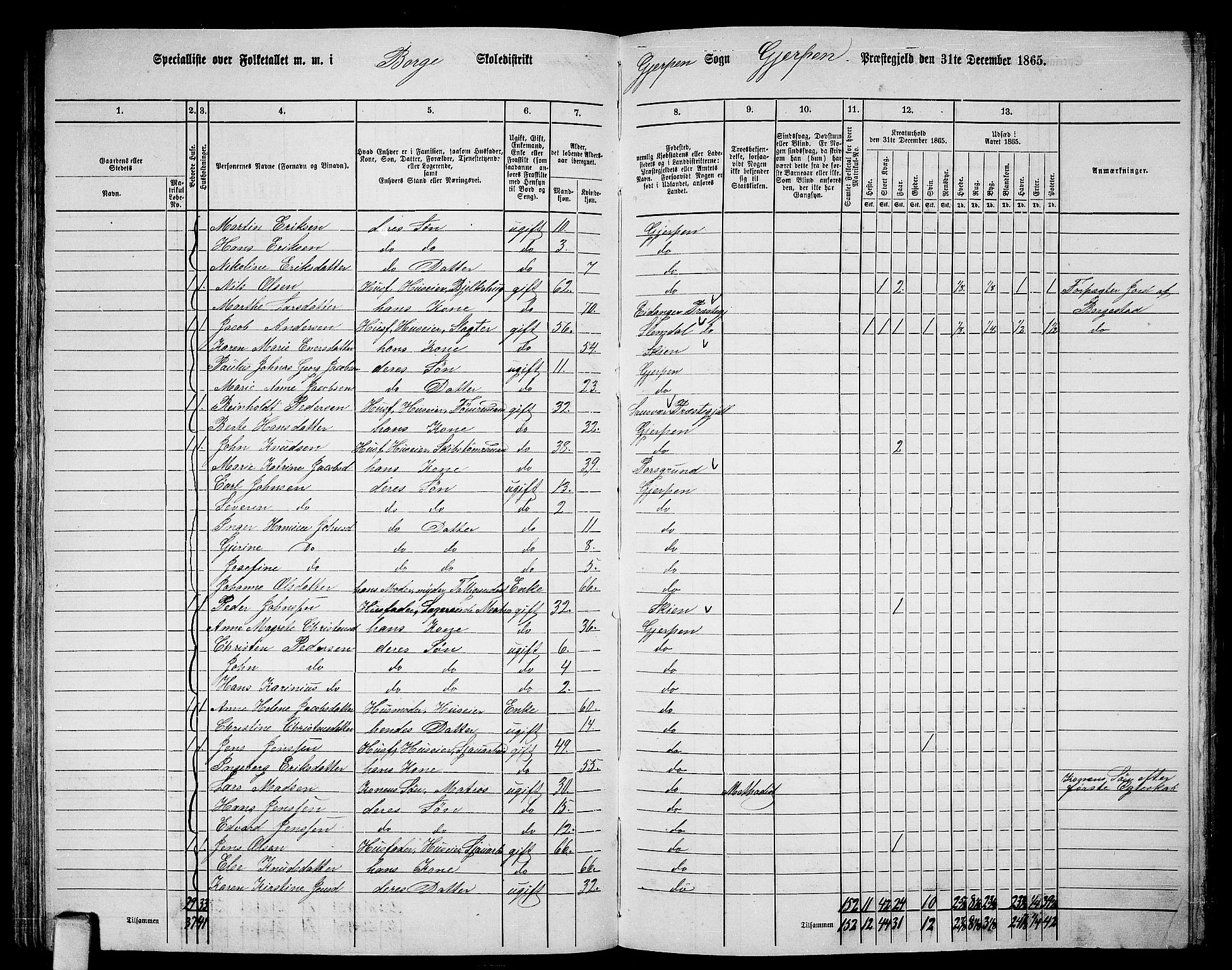 RA, 1865 census for Gjerpen, 1865, p. 144