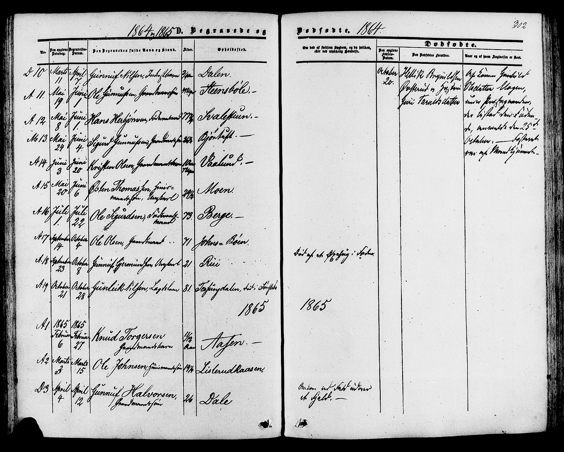 Tinn kirkebøker, SAKO/A-308/F/Fa/L0006: Parish register (official) no. I 6, 1857-1878, p. 302