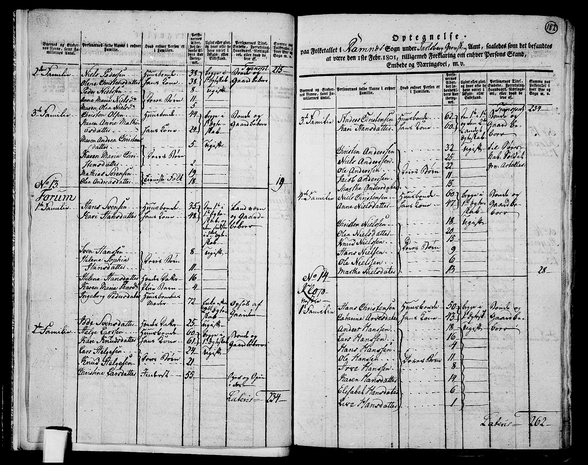 RA, 1801 census for 0718P Ramnes, 1801, p. 181b-182a