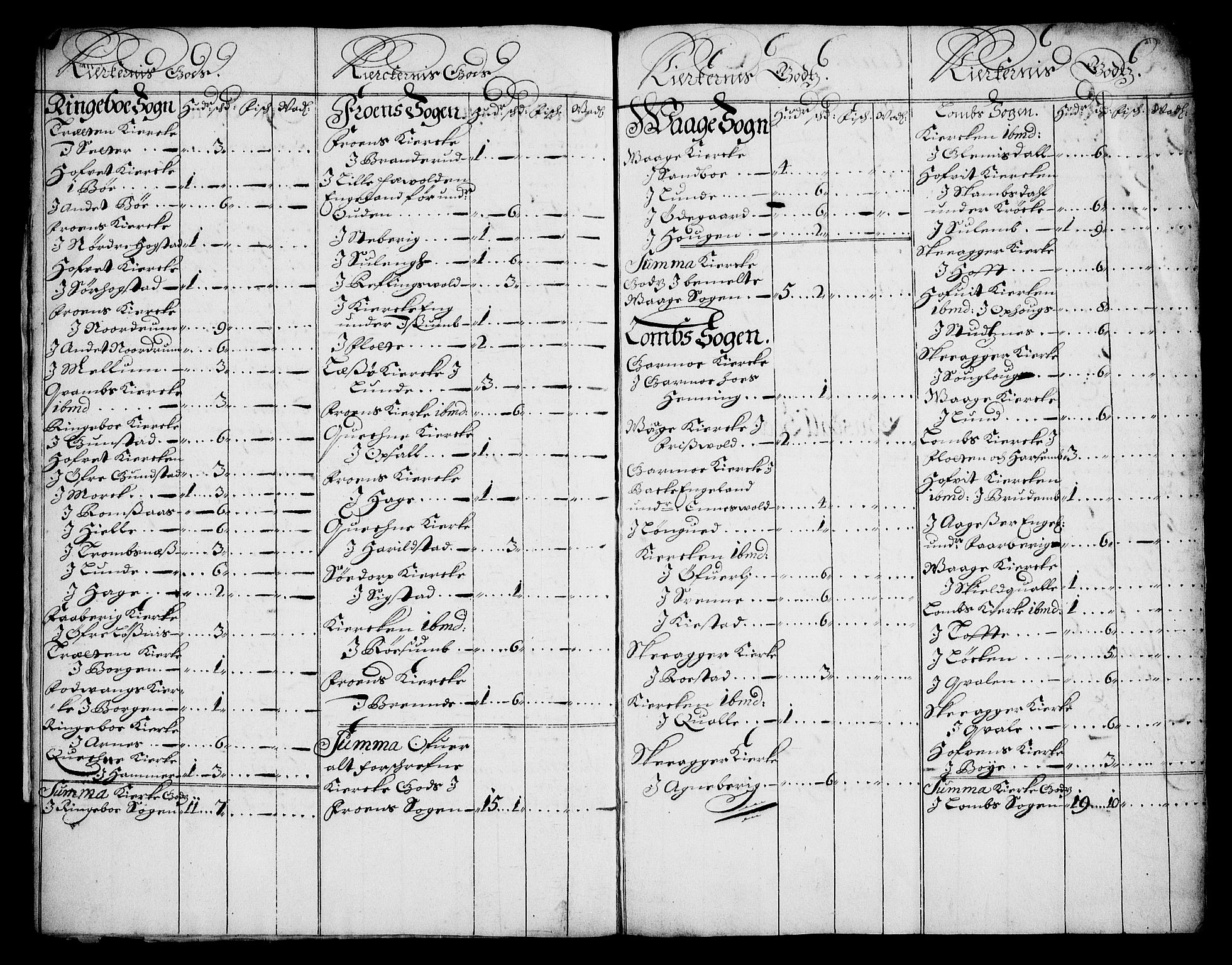 Rentekammeret inntil 1814, Realistisk ordnet avdeling, AV/RA-EA-4070/On/L0013: [Jj 14]: Forskjellige dokumenter om krongodset i Norge, 1672-1722, p. 122