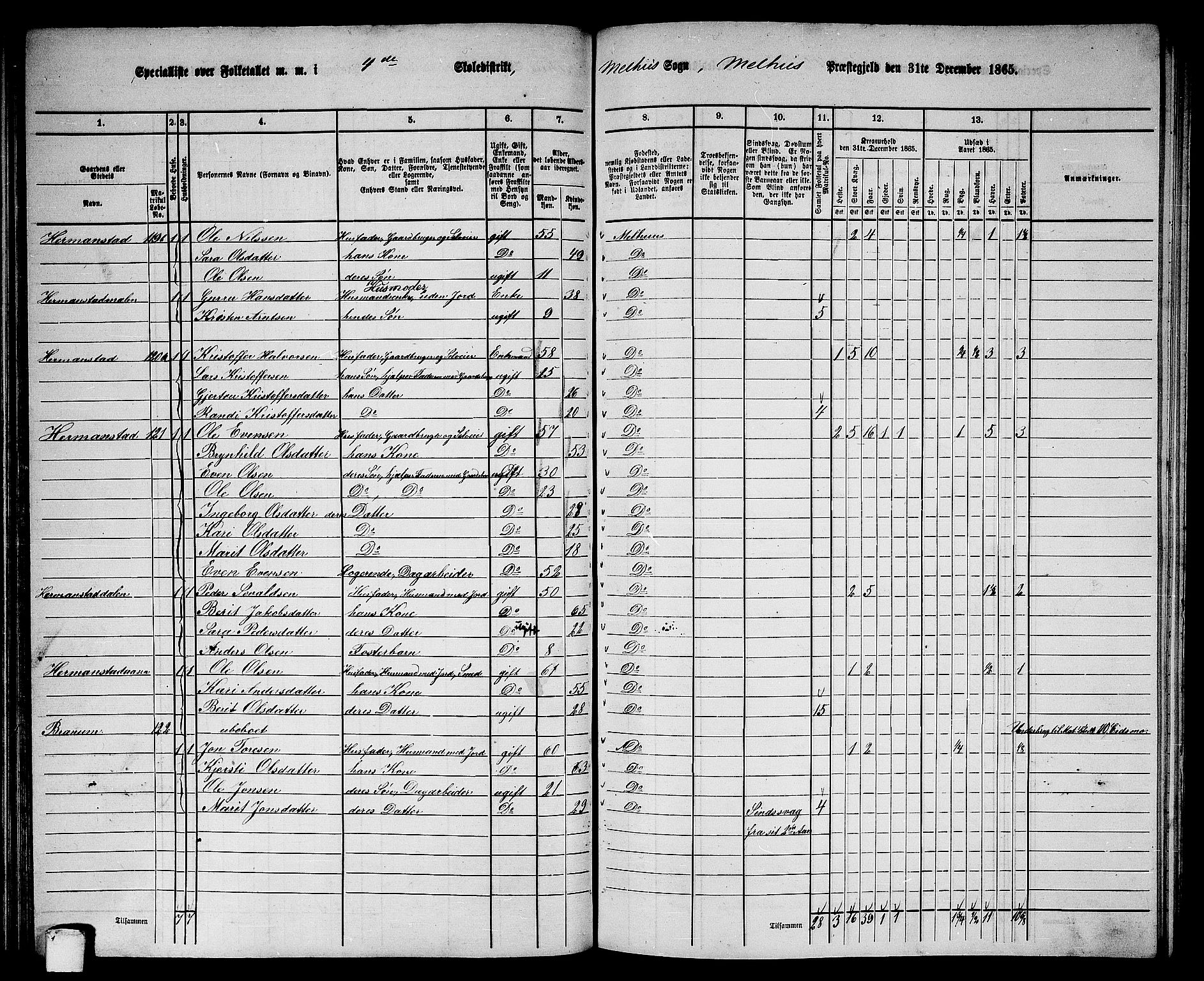 RA, 1865 census for Melhus, 1865, p. 83