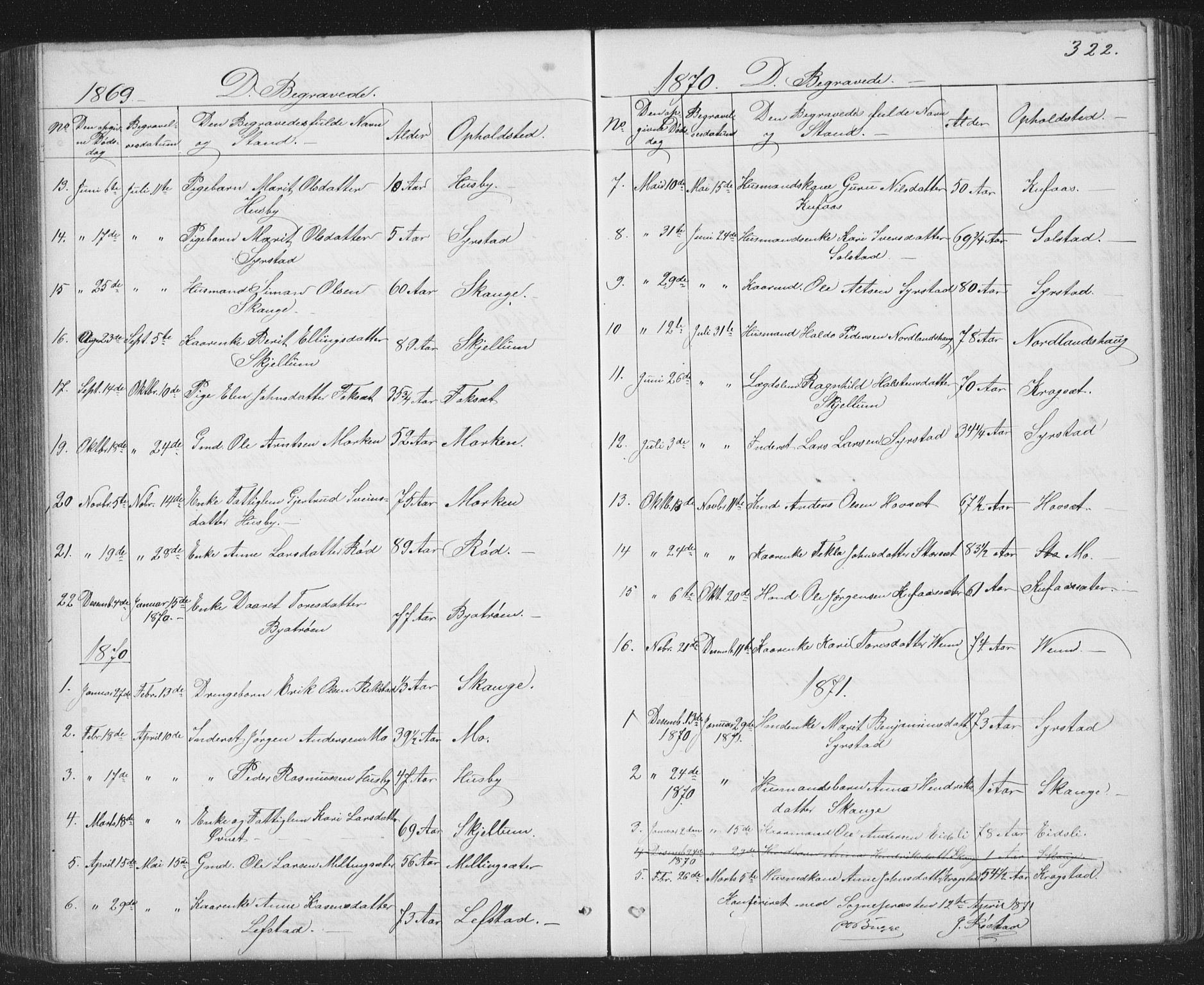 Ministerialprotokoller, klokkerbøker og fødselsregistre - Sør-Trøndelag, SAT/A-1456/667/L0798: Parish register (copy) no. 667C03, 1867-1929, p. 322