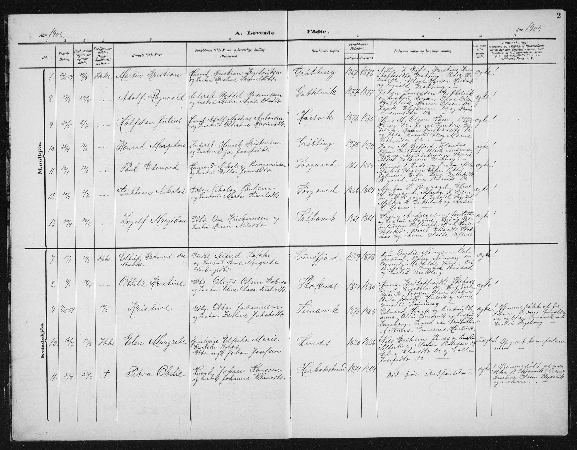Ministerialprotokoller, klokkerbøker og fødselsregistre - Sør-Trøndelag, SAT/A-1456/656/L0699: Parish register (copy) no. 656C05, 1905-1920, p. 2