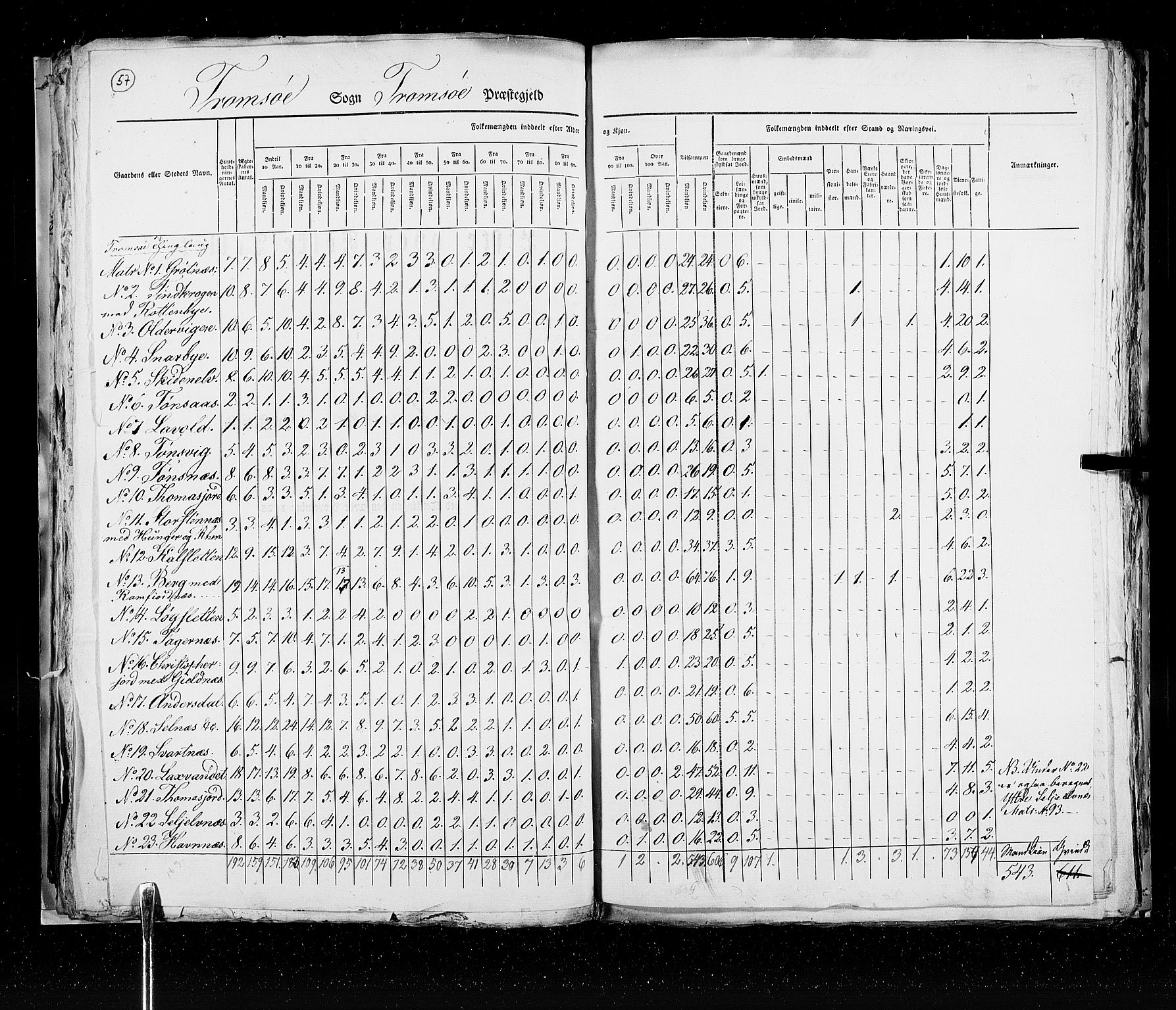 RA, Census 1825, vol. 19: Finnmarken amt, 1825, p. 57