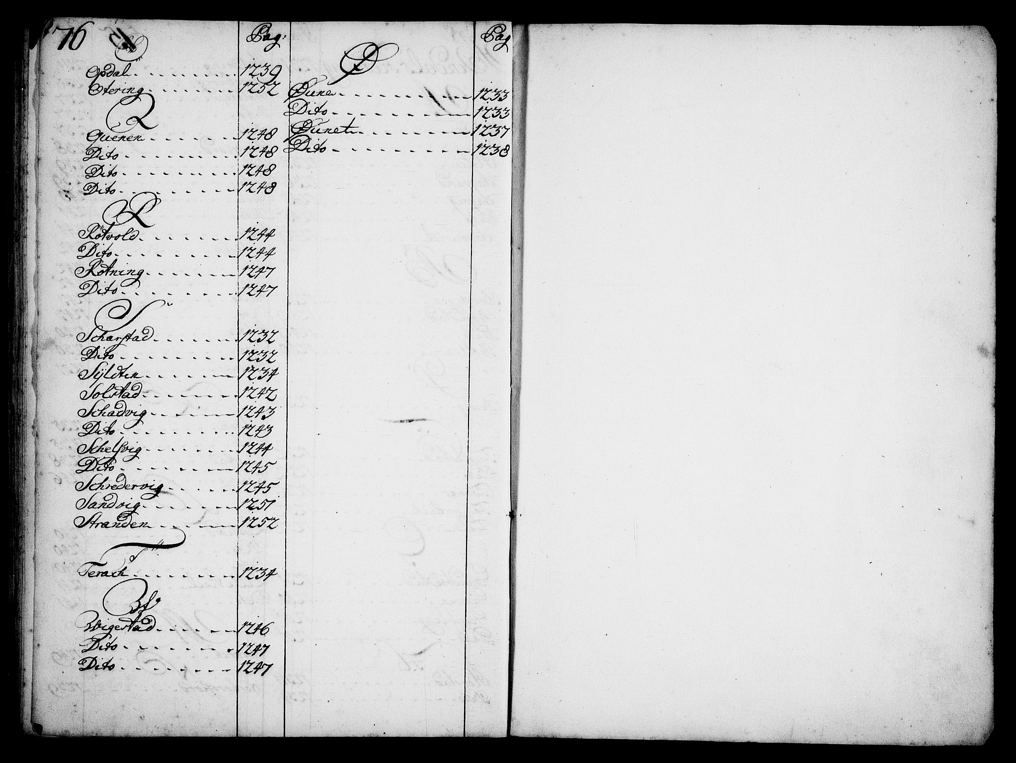 Rentekammeret inntil 1814, Realistisk ordnet avdeling, AV/RA-EA-4070/N/Na/L0006/0018: [XI k]: Assignert krongods nordafjells (1720, 1722, 1727 og 1728): / Alfabetisk register til en jordebok over Romsdal, Nordmøre, Fosen og Namdalen fogderier, 1720-1728, p. 76