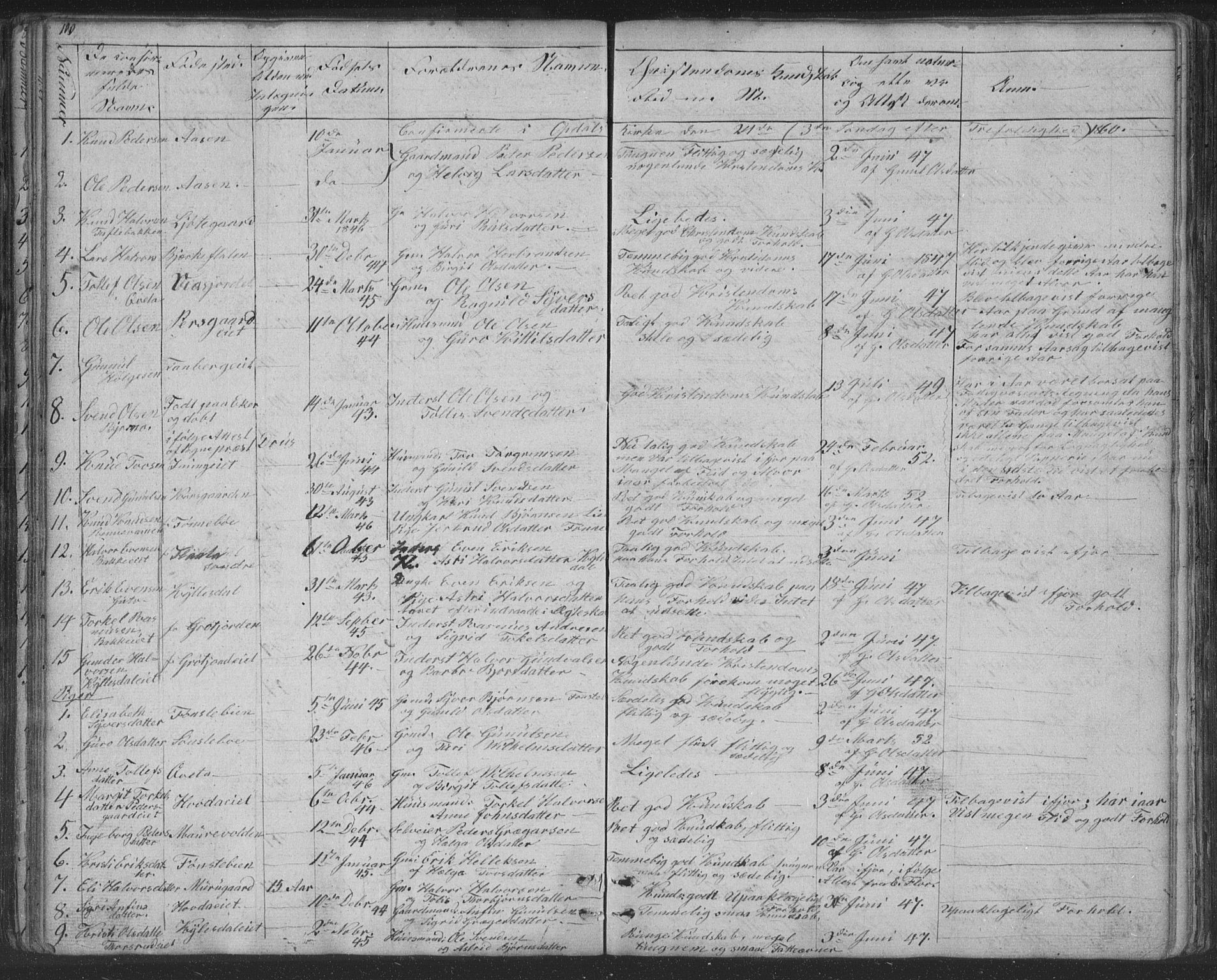 Nore kirkebøker, AV/SAKO-A-238/F/Fc/L0002: Parish register (official) no. III 2, 1836-1861, p. 100