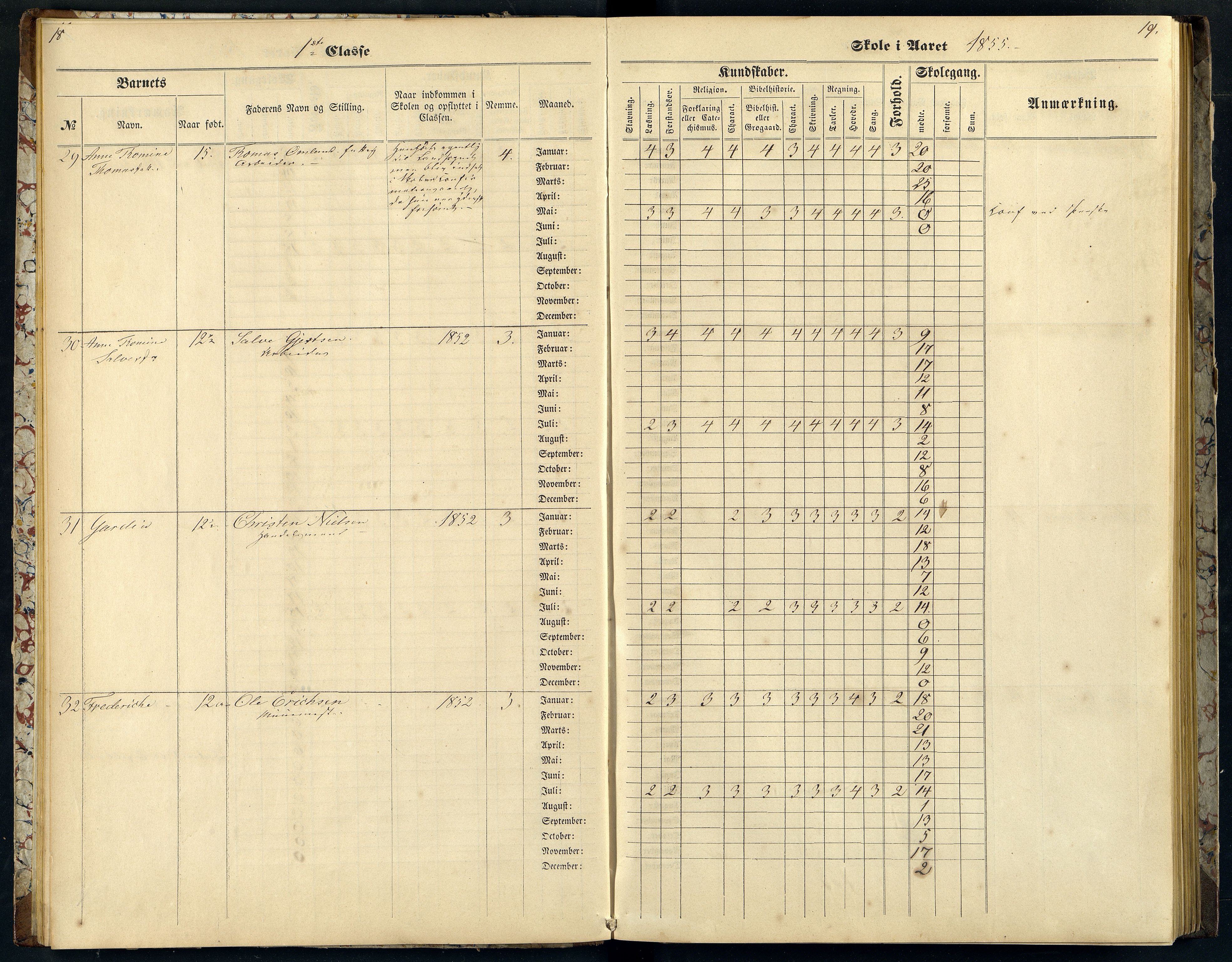 Mandal By - Mandal Allmueskole/Folkeskole/Skole, ARKSOR/1002MG551/H/L0002: Skoleprotokoll, 1855-1862