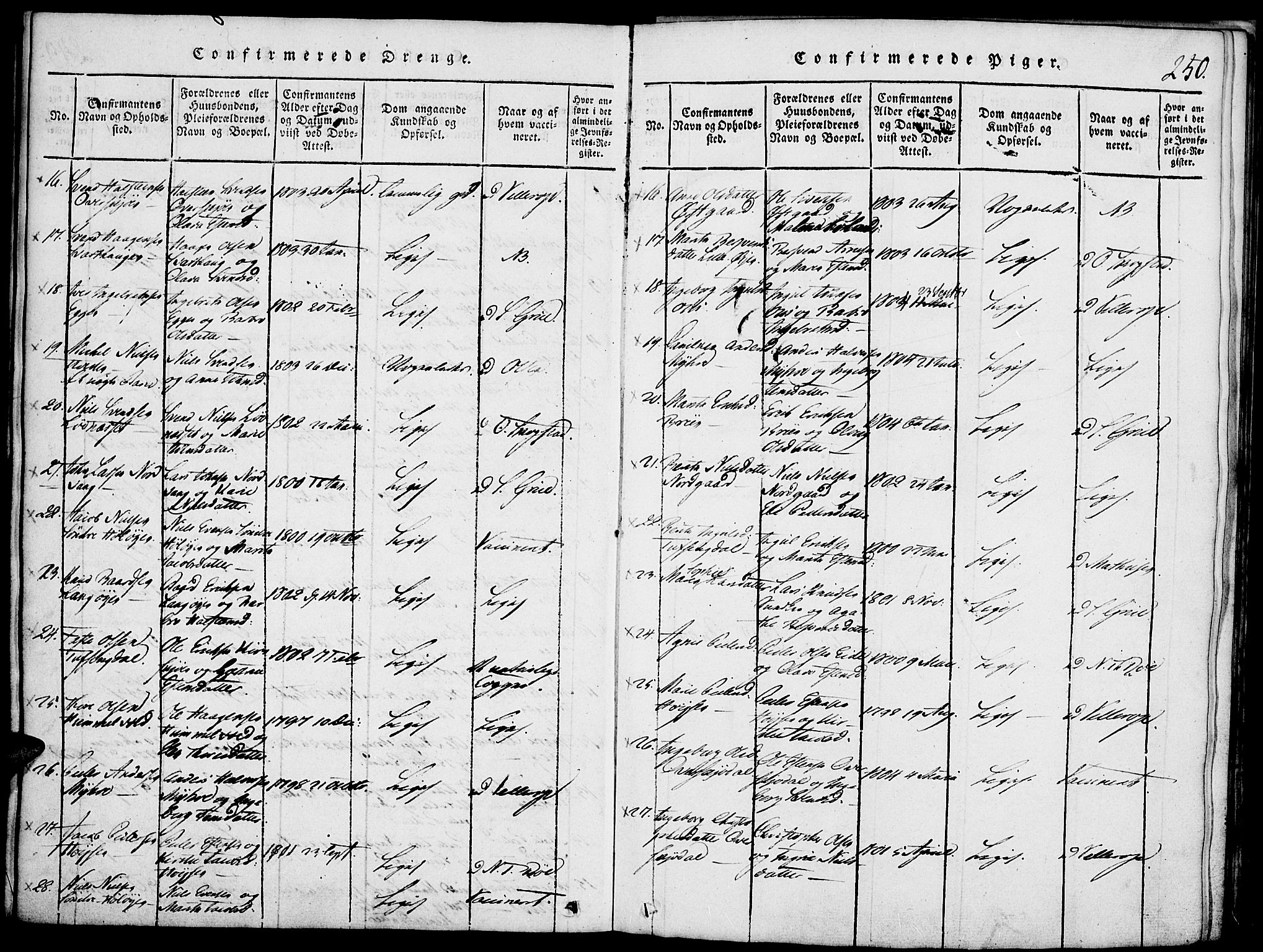 Tolga prestekontor, AV/SAH-PREST-062/K/L0004: Parish register (official) no. 4, 1815-1836, p. 250