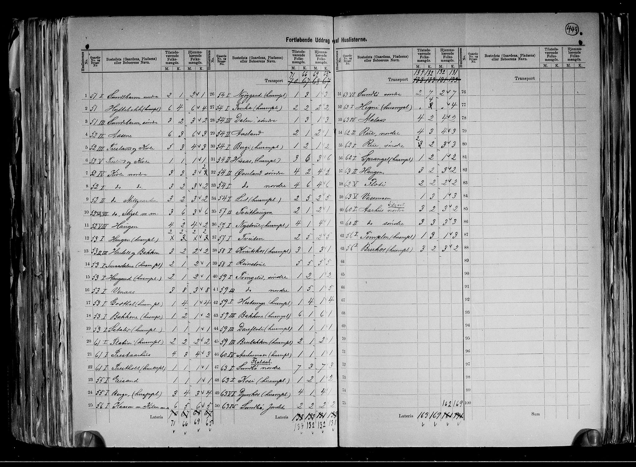 RA, 1891 census for 0828 Seljord, 1891, p. 13
