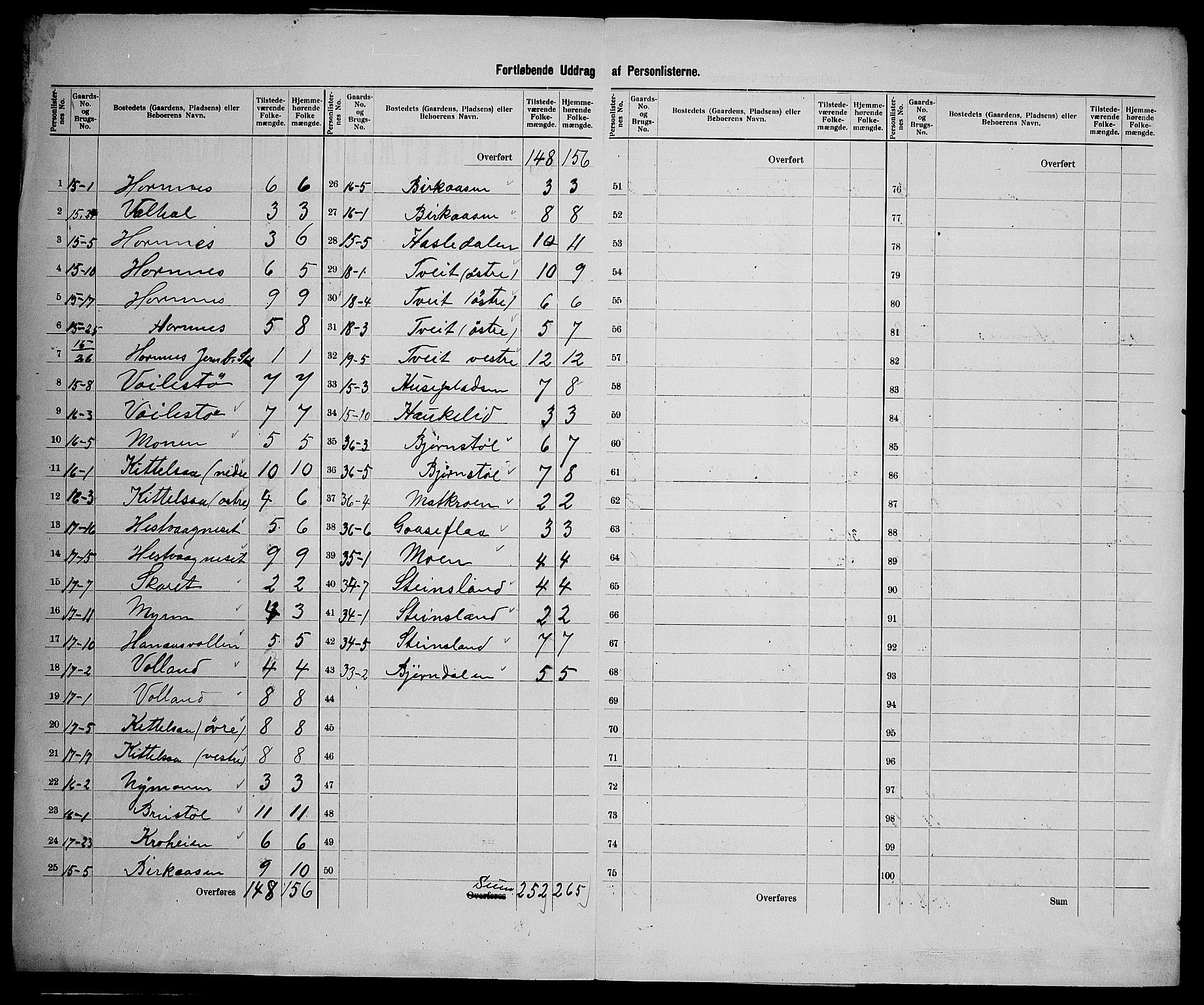 SAK, 1900 census for Hornnes, 1900, p. 21