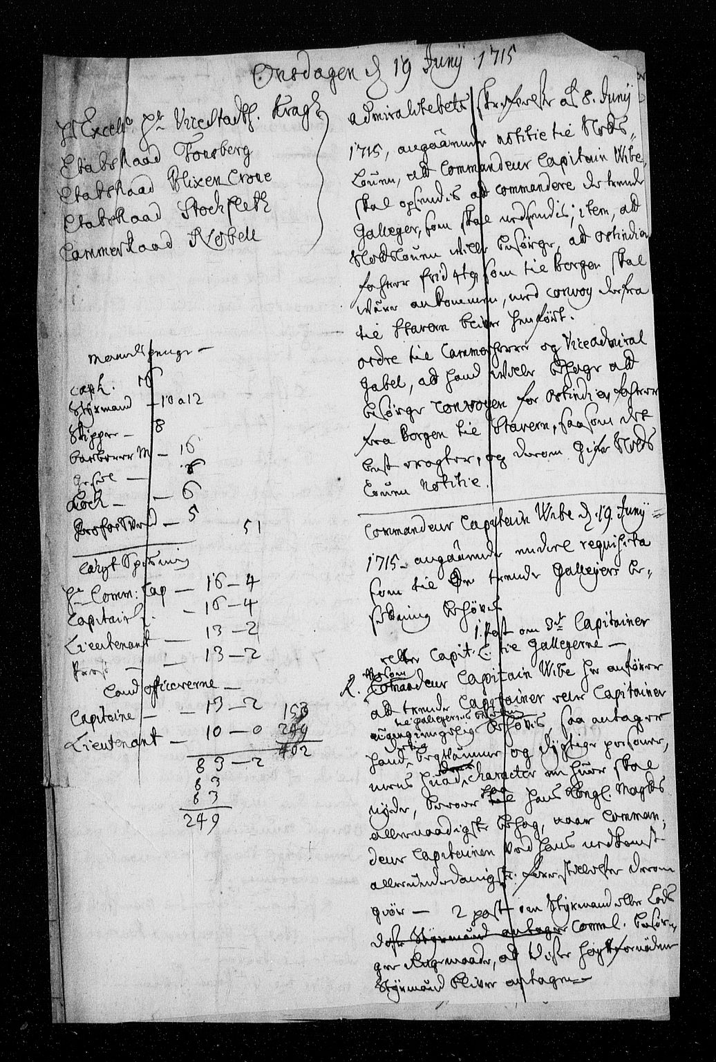 Stattholderembetet 1572-1771, AV/RA-EA-2870/Aa/L0006: Konsept til voteringsprotokoll, 1714-1715, p. 309