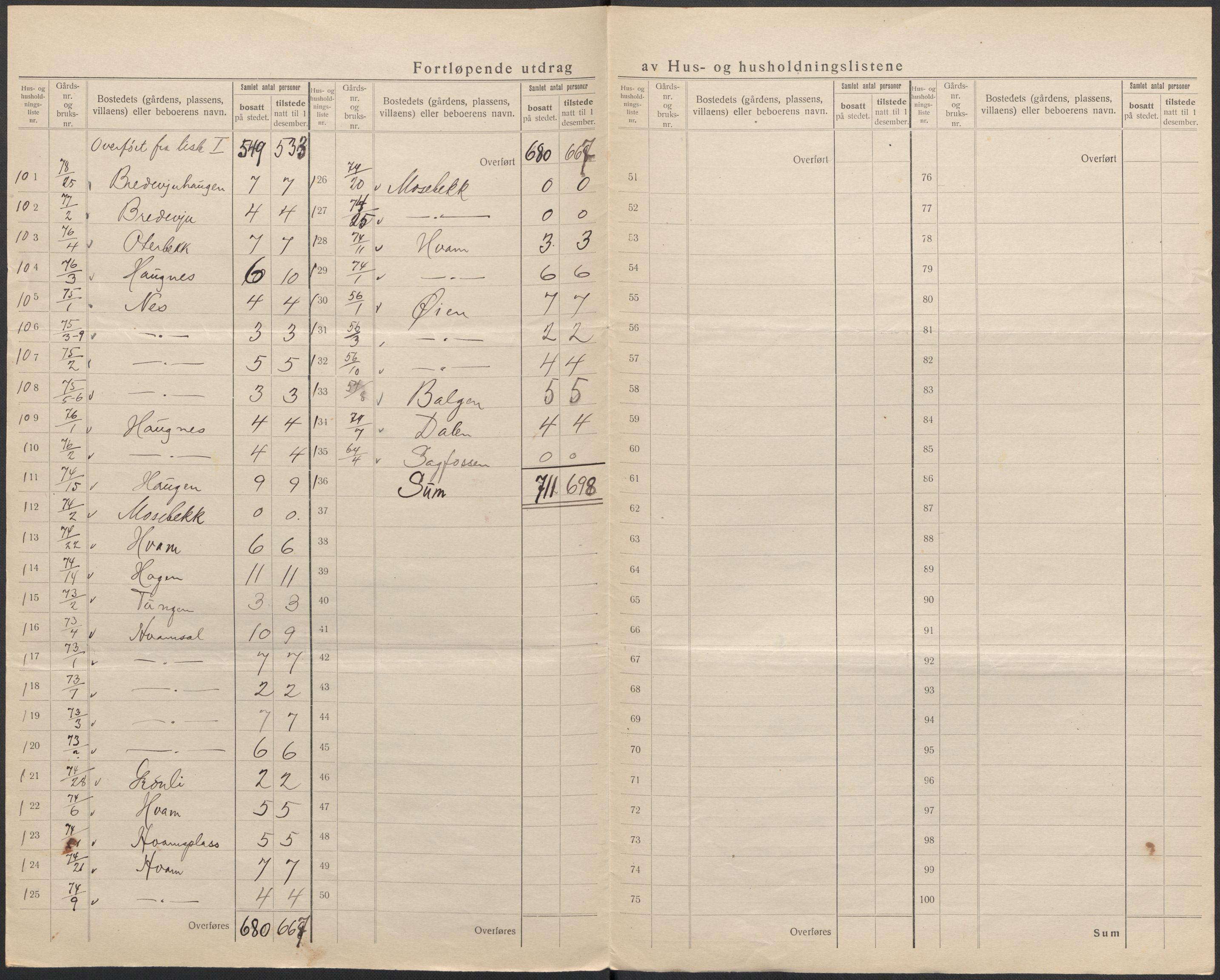 SAKO, 1920 census for Ytre Sandsvær, 1920, p. 9