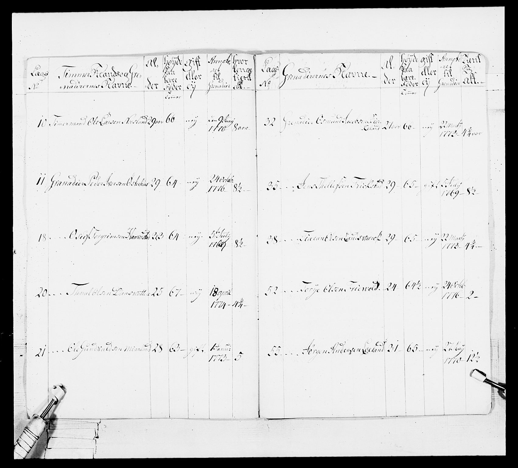 Generalitets- og kommissariatskollegiet, Det kongelige norske kommissariatskollegium, AV/RA-EA-5420/E/Eh/L0101: 1. Vesterlenske nasjonale infanteriregiment, 1766-1777, p. 595