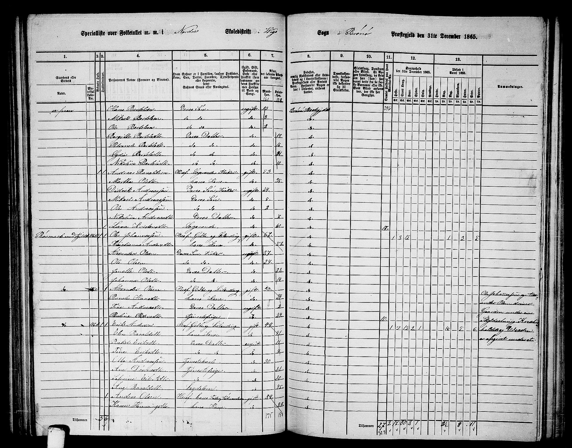 RA, 1865 census for Brønnøy, 1865, p. 83