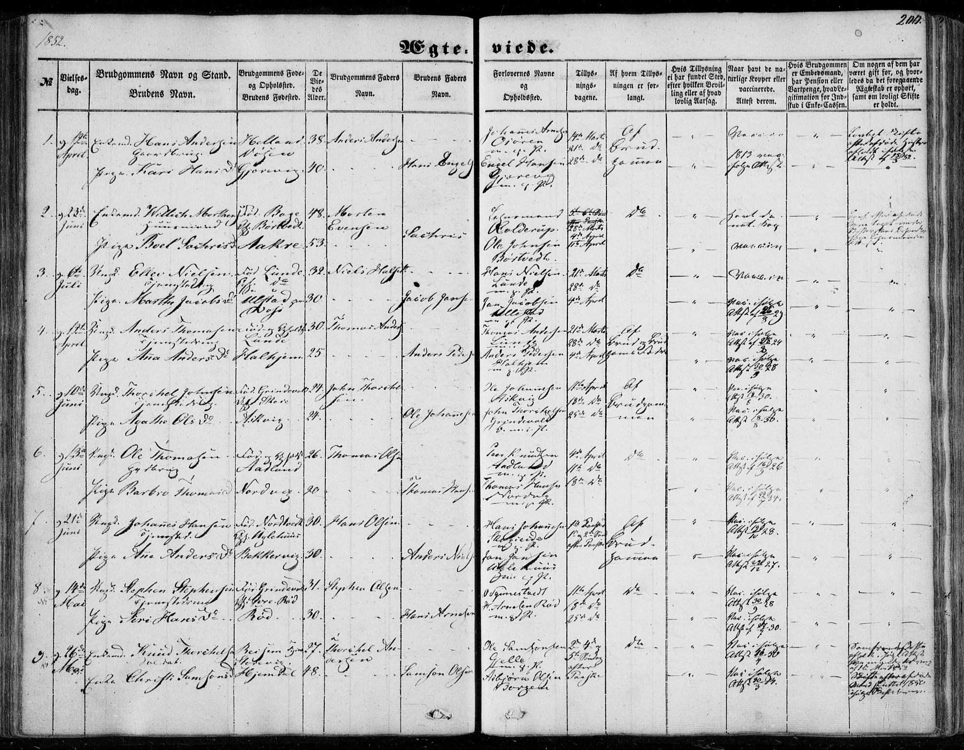 Os sokneprestembete, SAB/A-99929: Parish register (official) no. A 16, 1851-1859, p. 200