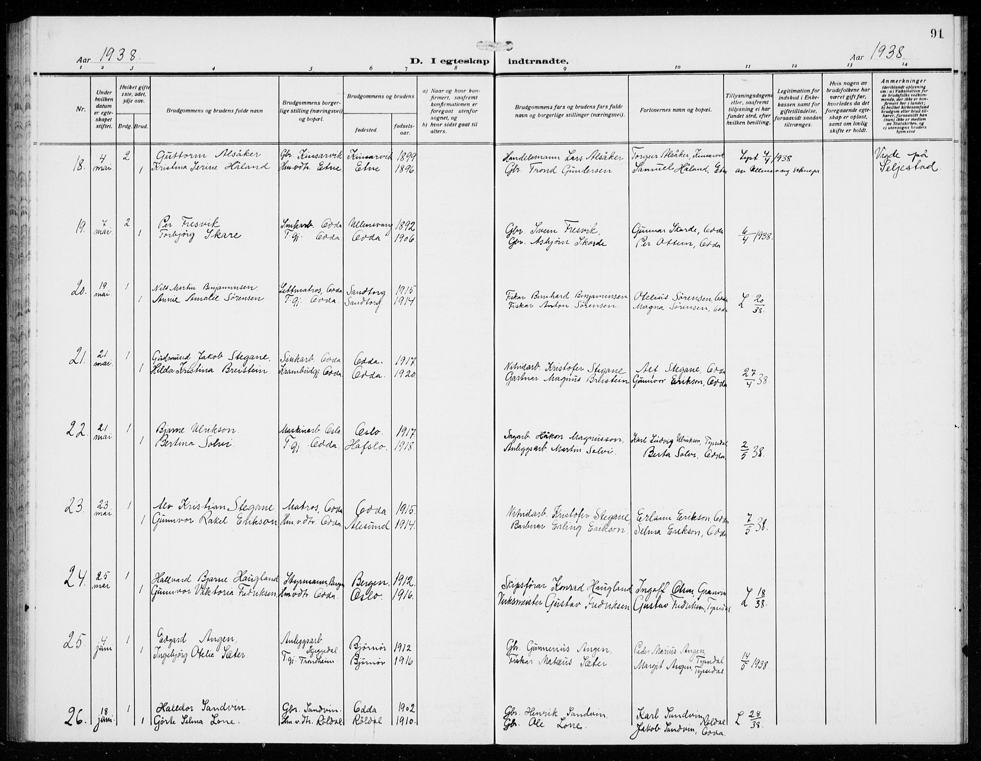 Odda Sokneprestembete, AV/SAB-A-77201/H/Hab: Parish register (copy) no. D 2, 1915-1940, p. 91