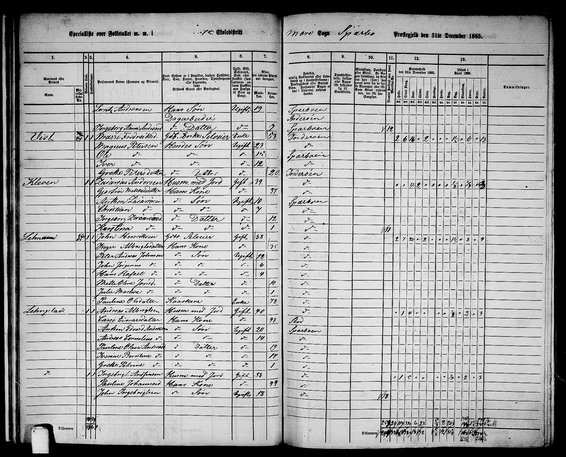 RA, 1865 census for Sparbu, 1865, p. 21