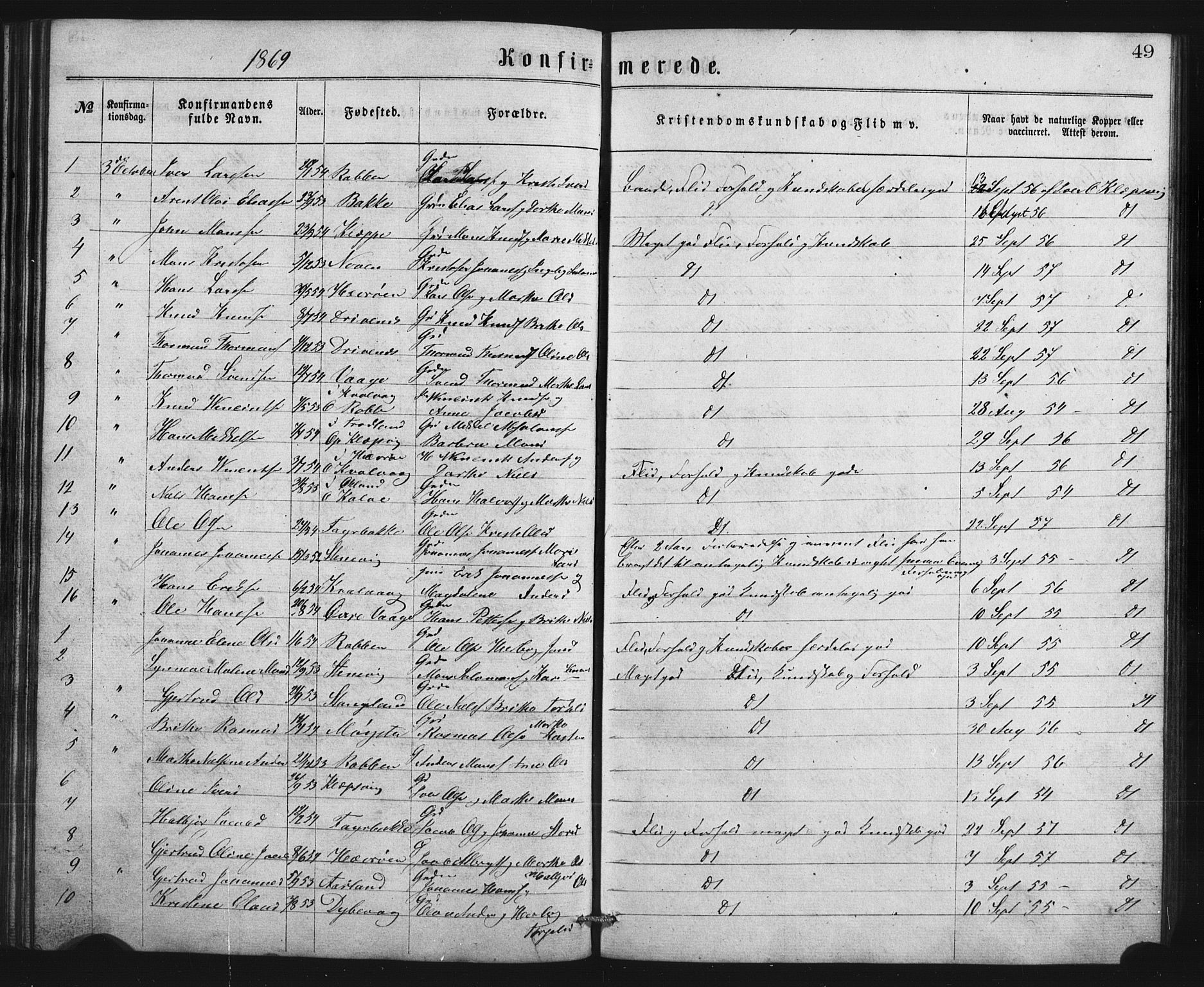 Austevoll Sokneprestembete, SAB/A-74201/H/Hab: Parish register (copy) no. B 2, 1865-1878, p. 49