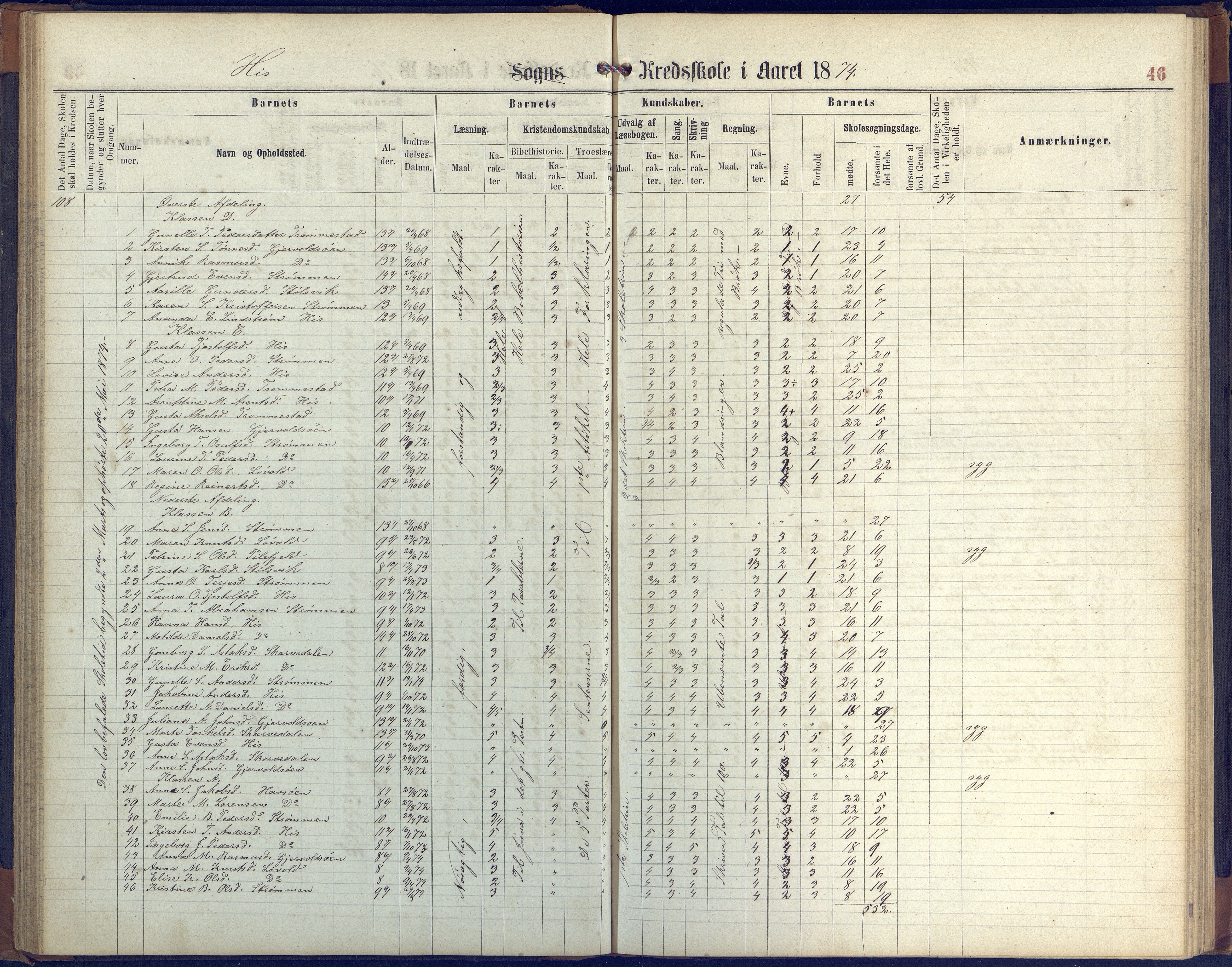 Hisøy kommune frem til 1991, AAKS/KA0922-PK/31/L0004: Skoleprotokoll, 1863-1887, p. 46