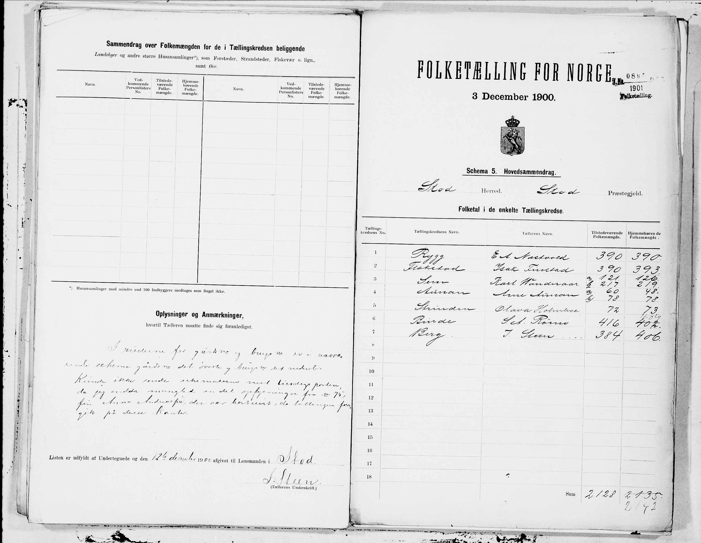 SAT, 1900 census for Stod, 1900, p. 24