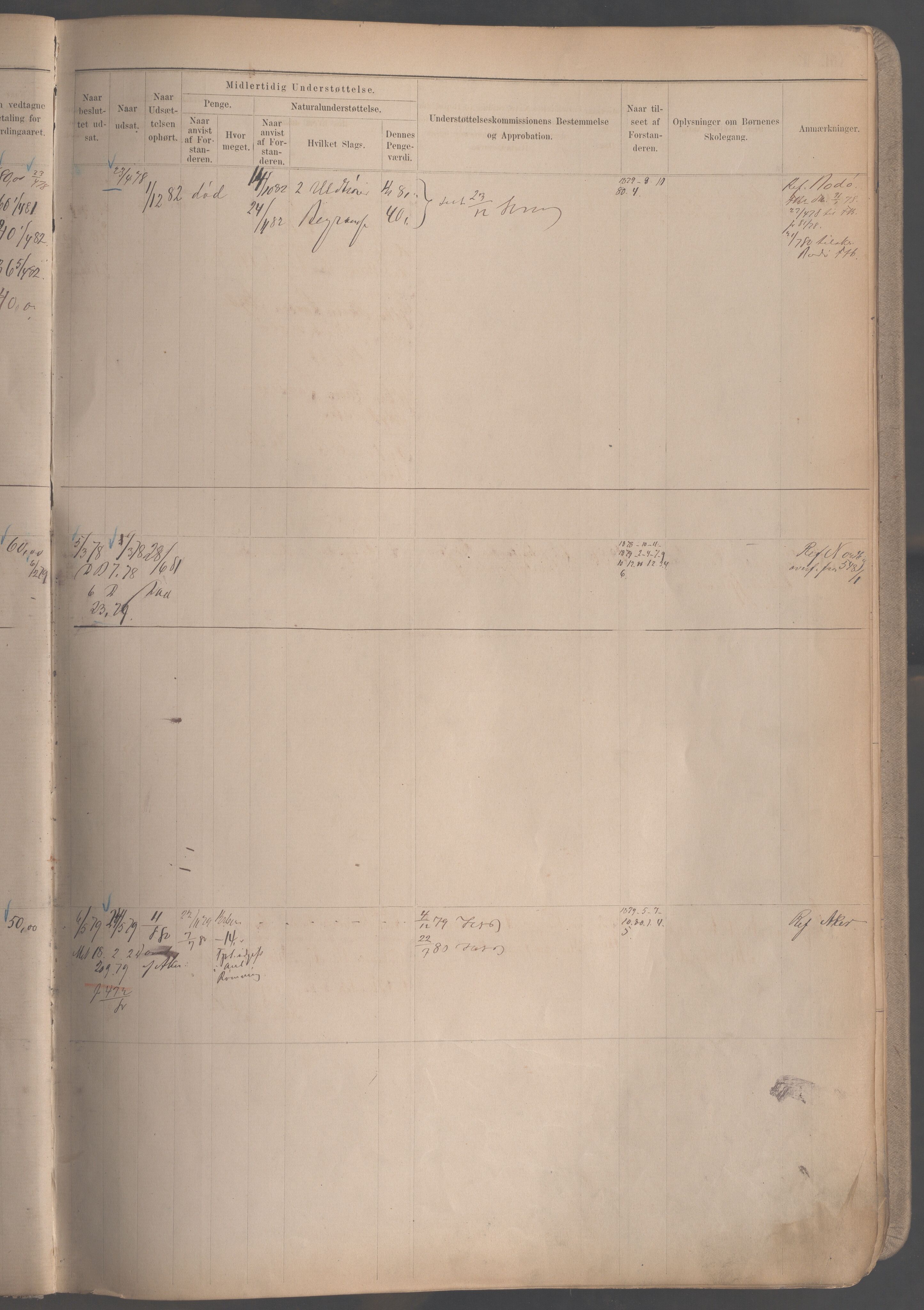 Fattigvesenet, OBA/A-20045/H/Hb/L0002: Manntallsprotokoll. Mnr. 1-665, 1879-1887, p. 14b