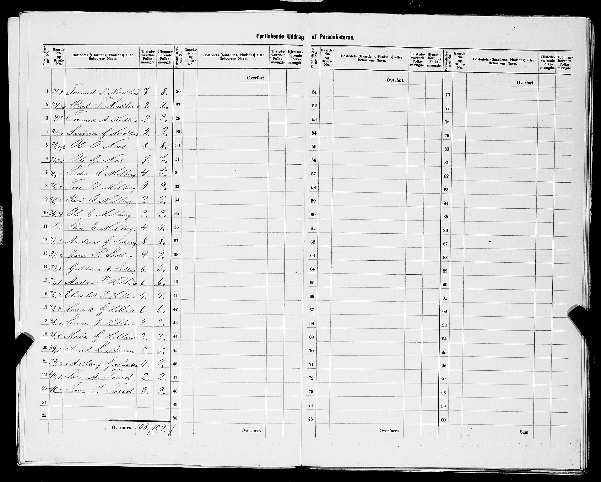 SAST, 1900 census for Strand, 1900, p. 48