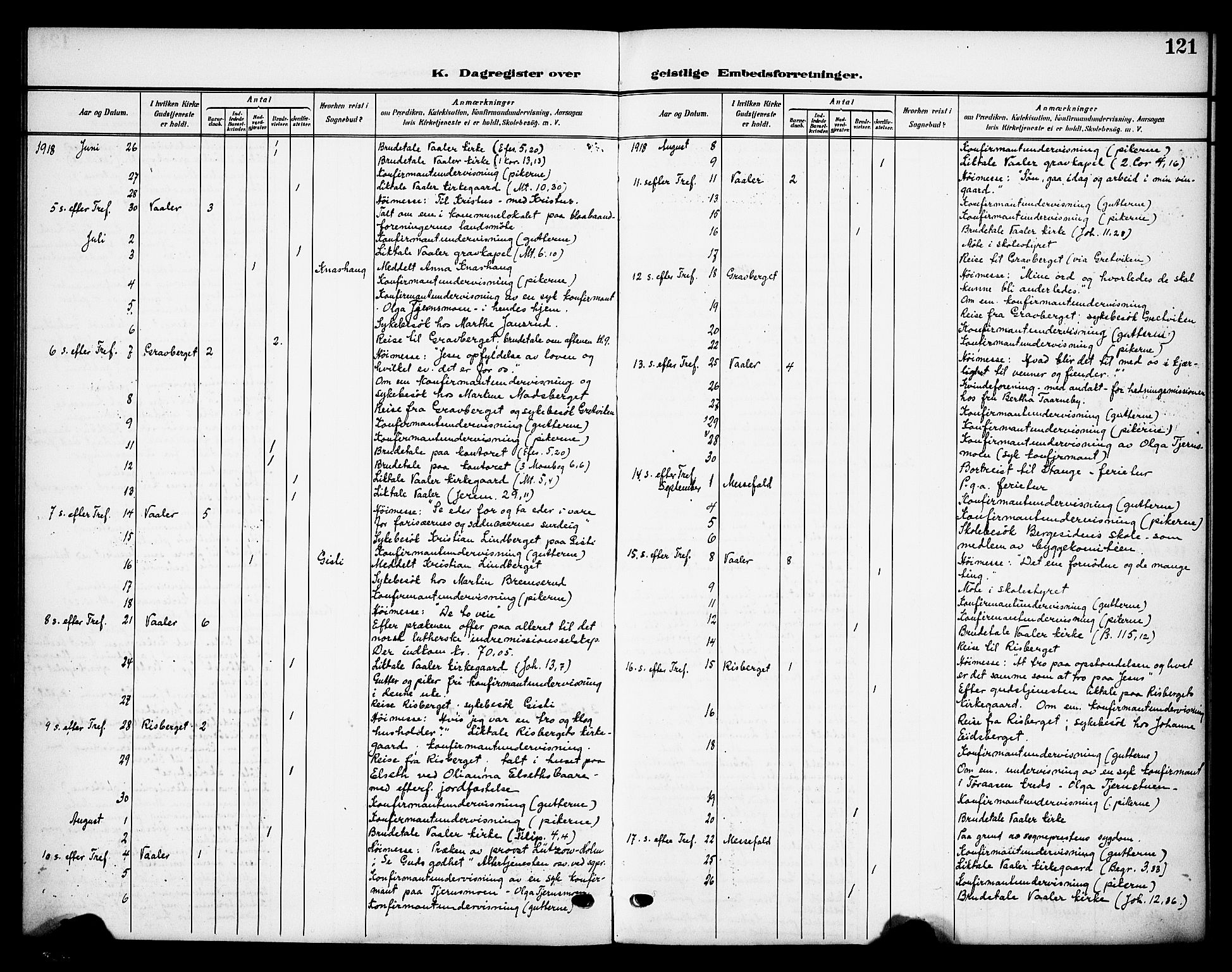 Våler prestekontor, Hedmark, AV/SAH-PREST-040/H/Ha/Haa/L0007: Parish register (official) no. 7, 1908-1919, p. 121