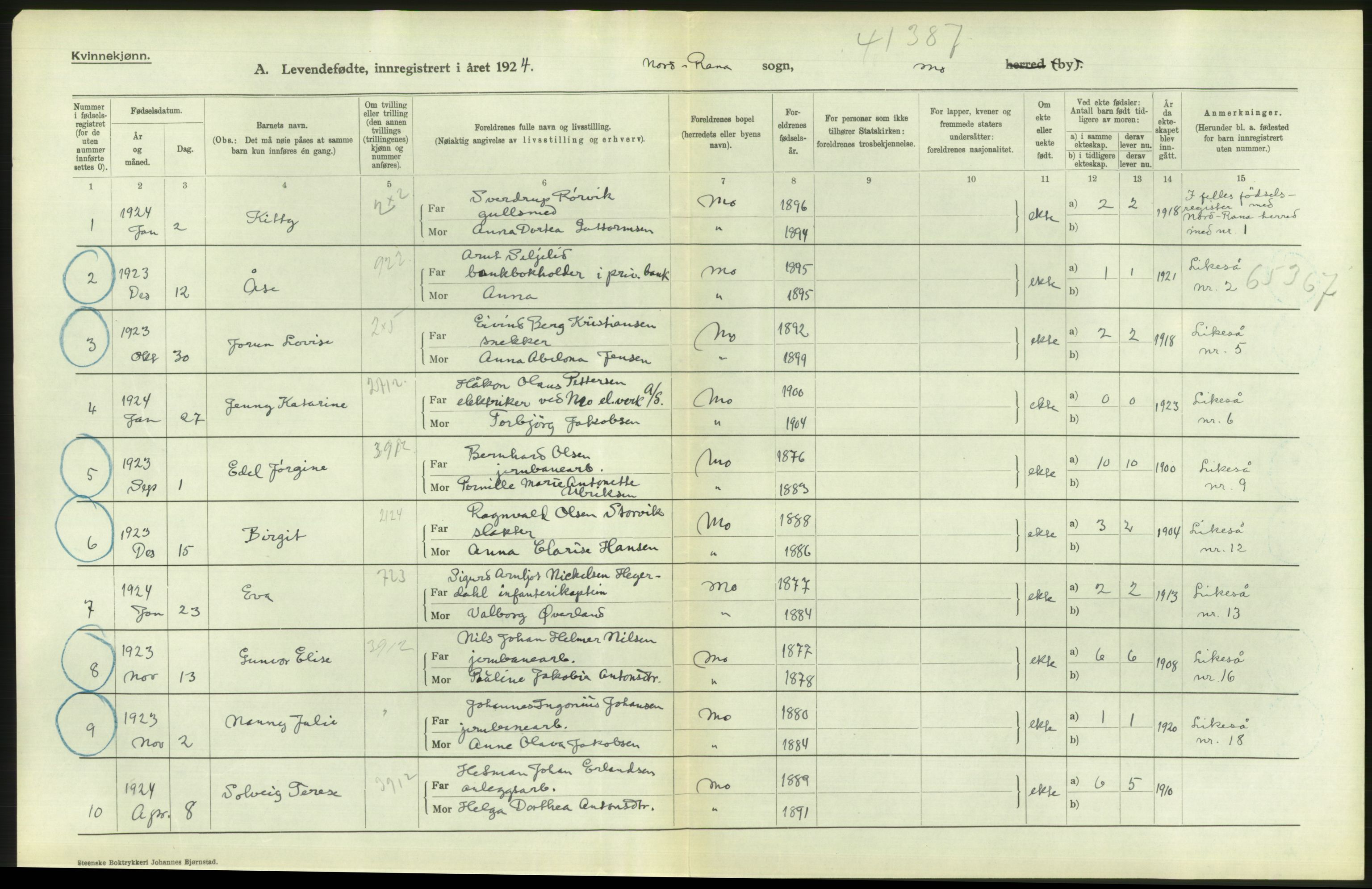 Statistisk sentralbyrå, Sosiodemografiske emner, Befolkning, AV/RA-S-2228/D/Df/Dfc/Dfcd/L0041: Nordland fylke: Levendefødte menn og kvinner. Byer, samt gifte, dødfødte. Bygder og byer., 1924, p. 496