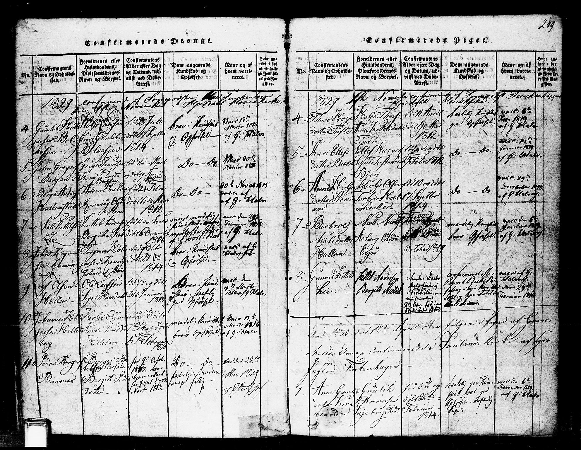 Gransherad kirkebøker, SAKO/A-267/F/Fa/L0001: Parish register (official) no. I 1, 1815-1843, p. 249
