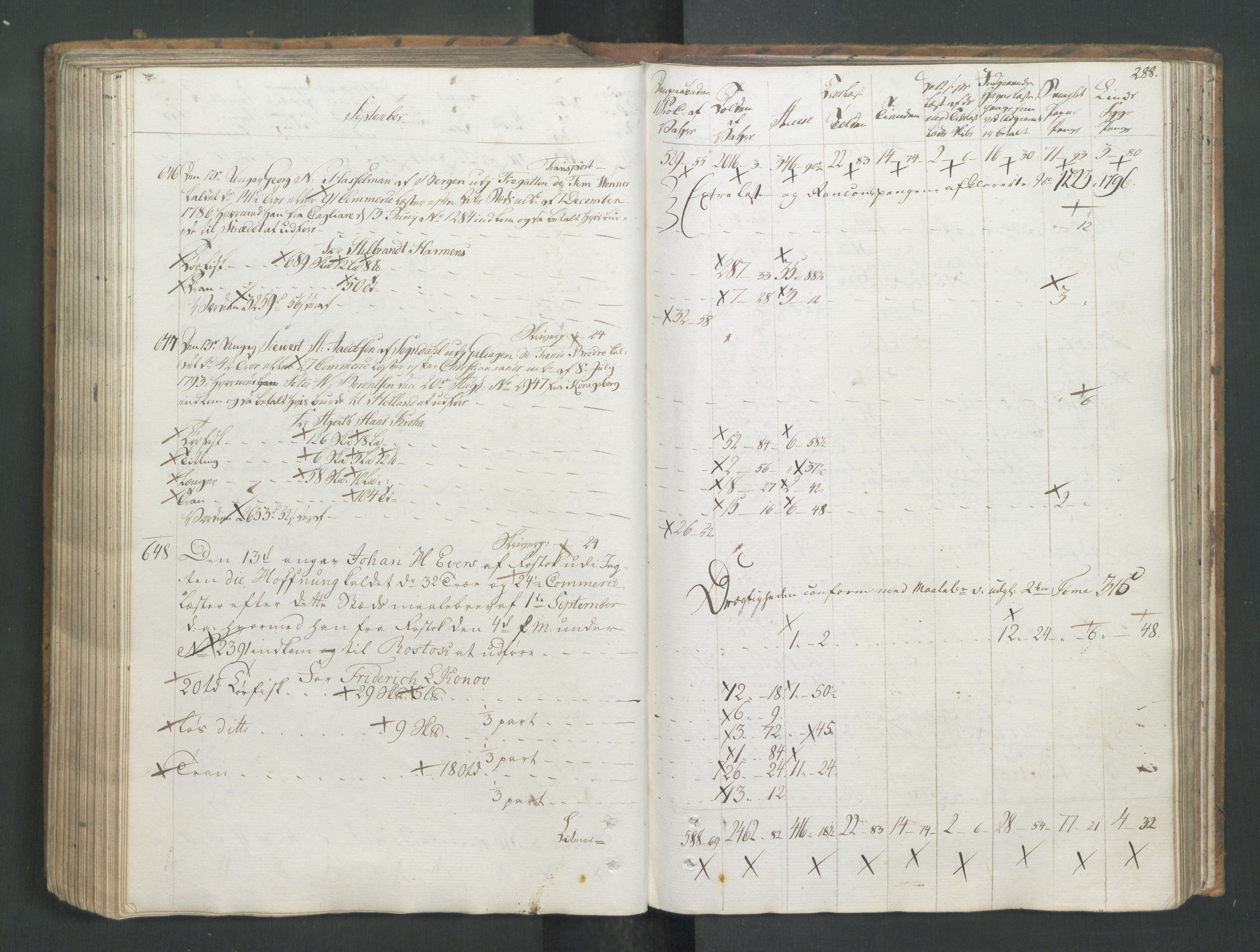 Generaltollkammeret, tollregnskaper, RA/EA-5490/R26/L0277/0001: Tollregnskaper Bergen A / Utgående tollbok I, 1794, p. 287b-288a