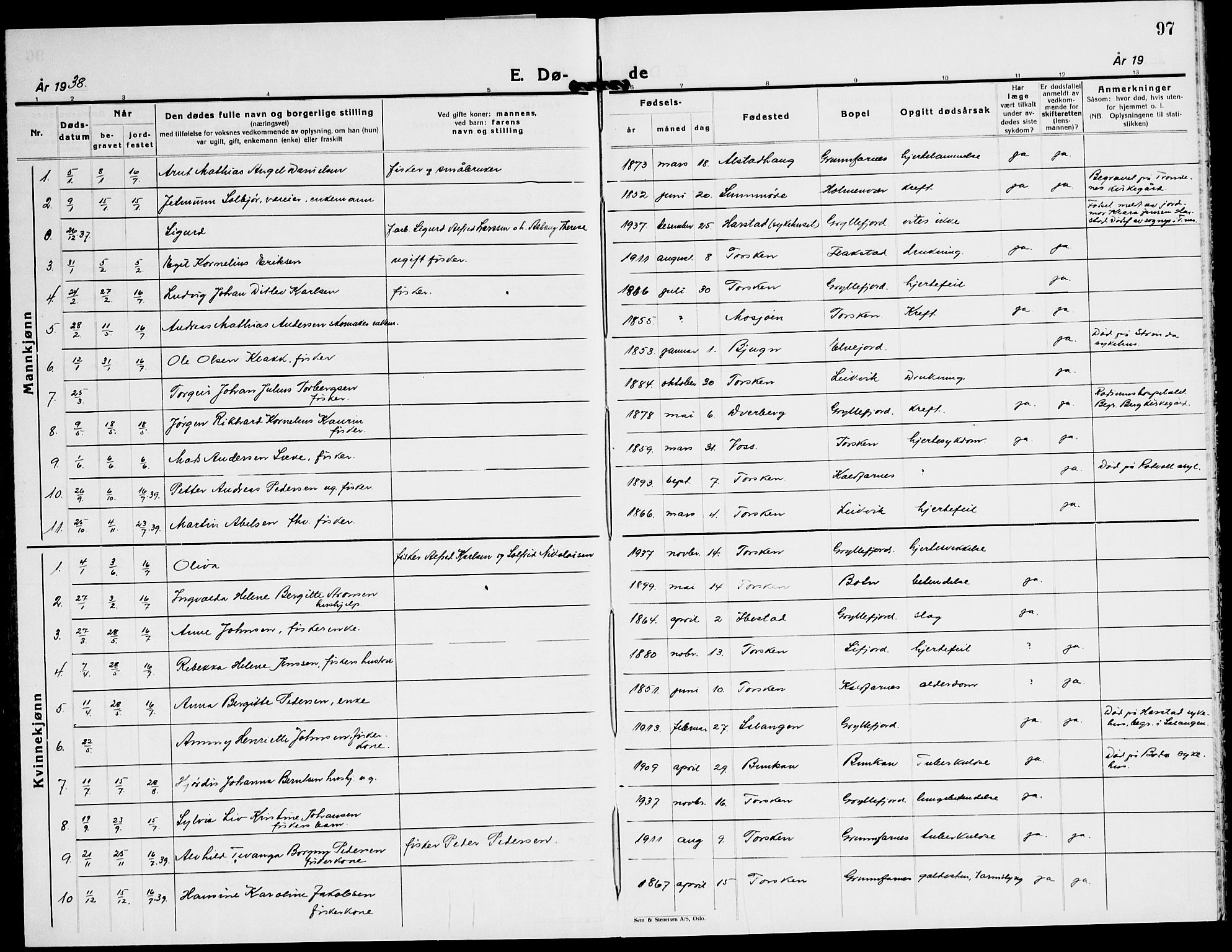 Berg sokneprestkontor, AV/SATØ-S-1318/G/Ga/Gab/L0015klokker: Parish register (copy) no. 15, 1934-1945, p. 97