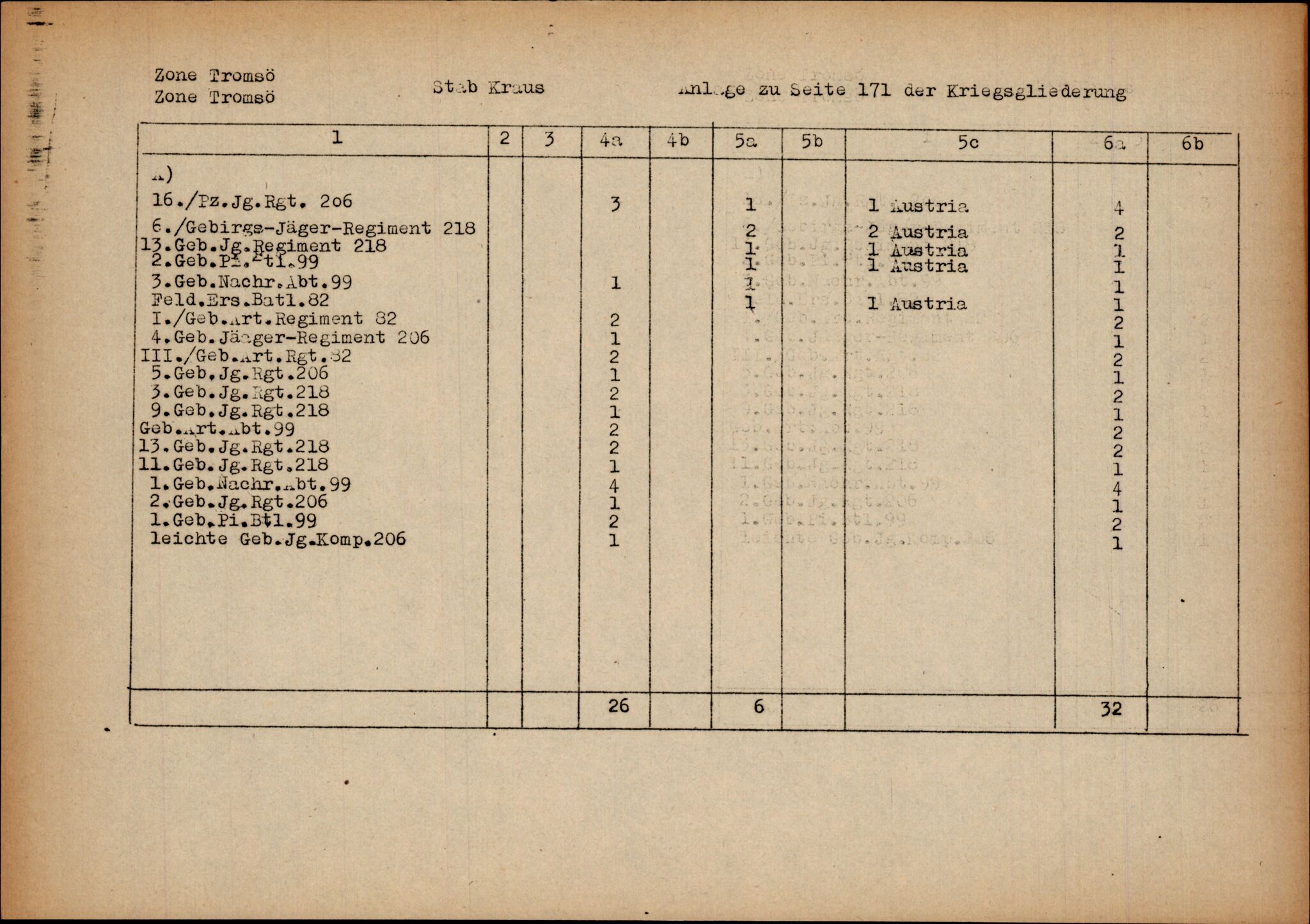 Forsvarets Overkommando. 2 kontor. Arkiv 11.4. Spredte tyske arkivsaker, AV/RA-RAFA-7031/D/Dar/Darc/L0014: FO.II, 1945, p. 1039