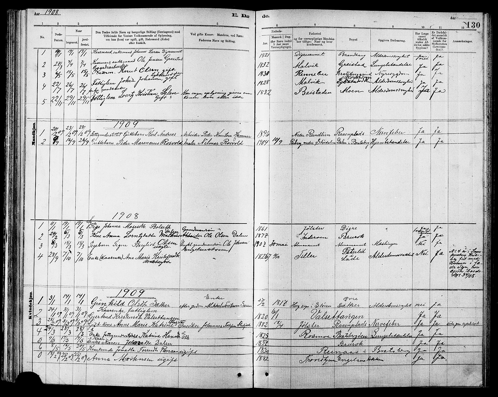 Ministerialprotokoller, klokkerbøker og fødselsregistre - Sør-Trøndelag, SAT/A-1456/608/L0341: Parish register (copy) no. 608C07, 1890-1912, p. 130