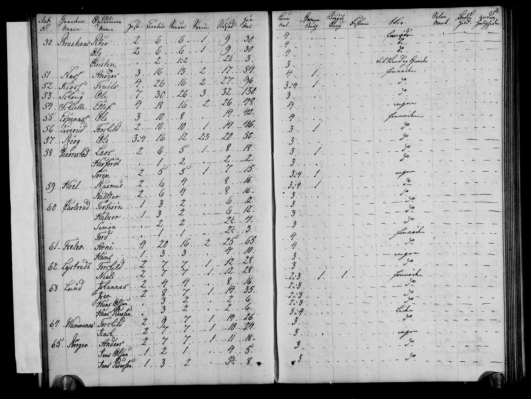 Rentekammeret inntil 1814, Realistisk ordnet avdeling, AV/RA-EA-4070/N/Ne/Nea/L0001: Rakkestad, Heggen og Frøland fogderi. Deliberasjonsprotokoll, 1803, p. 28