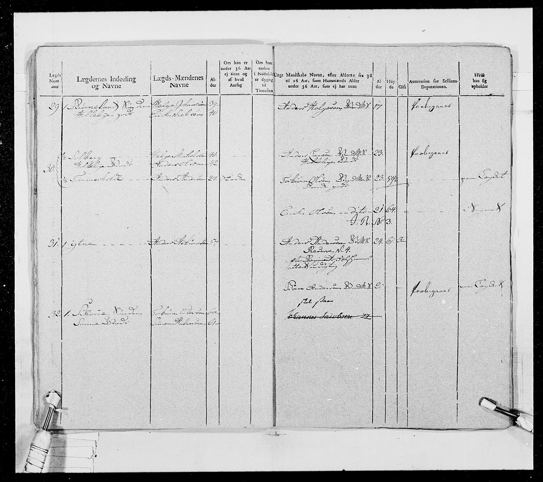 Generalitets- og kommissariatskollegiet, Det kongelige norske kommissariatskollegium, AV/RA-EA-5420/E/Eh/L0028: Sønnafjelske gevorbne infanteriregiment, 1766-1795, p. 481