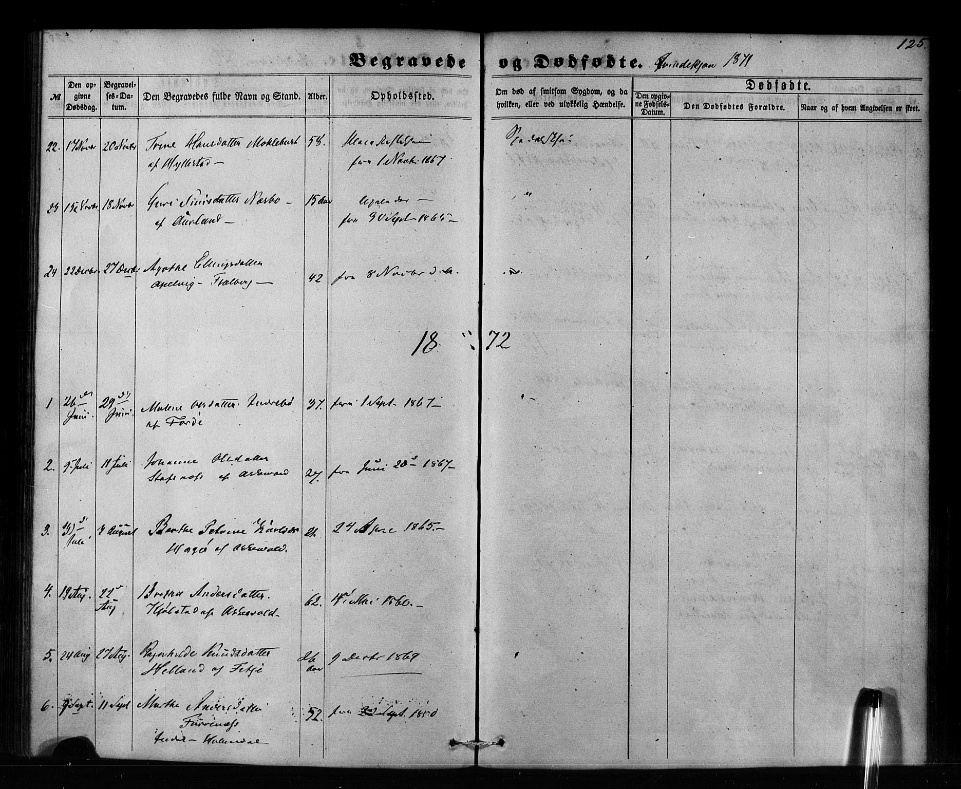 Pleiestiftelsen nr. 1 for spedalske sokneprestembete*, SAB/-: Parish register (official) no. A 1, 1859-1886, p. 125