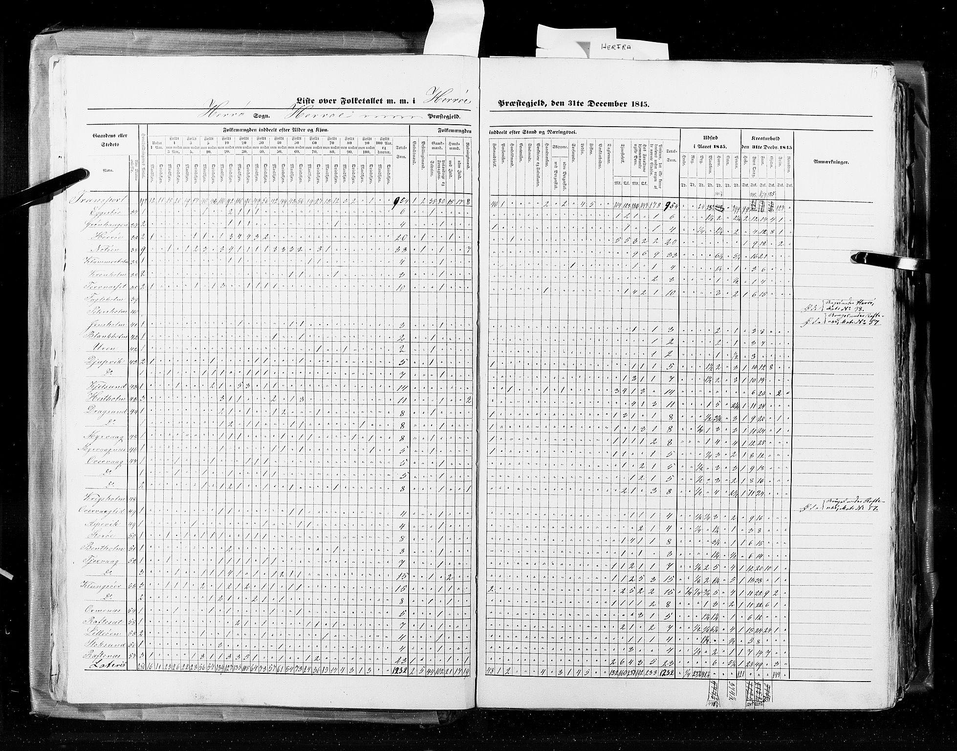 RA, Census 1845, vol. 8: Romsdal amt og Søndre Trondhjems amt, 1845, p. 15