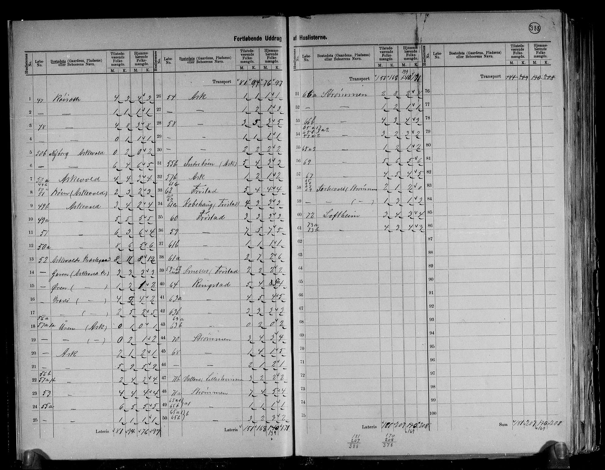 RA, 1891 census for 1428 Askvoll, 1891, p. 10