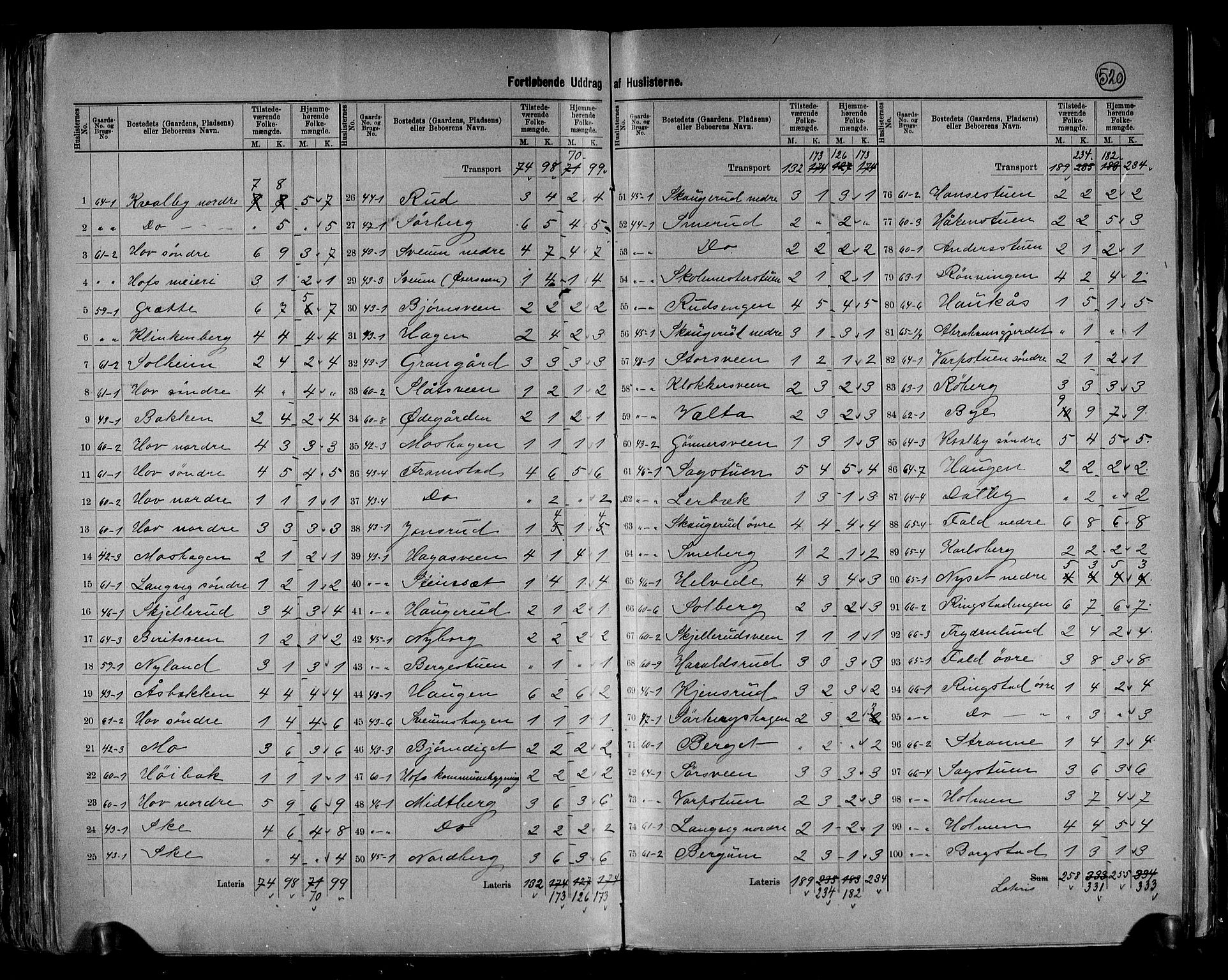 RA, 1891 census for 0536 Søndre Land, 1891, p. 11