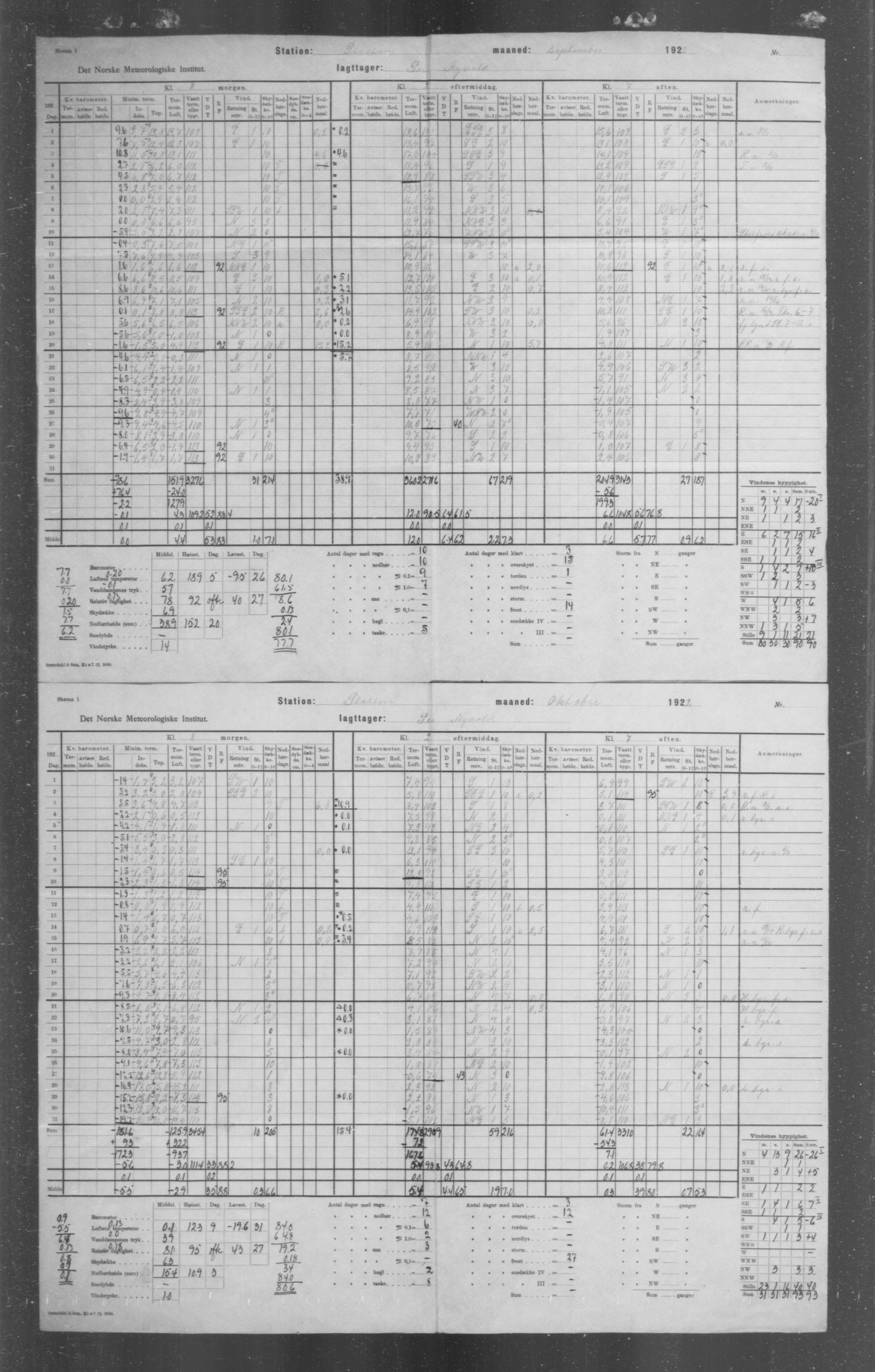 Det norske meteorologiske institutt, AV/RA-S-1570, 1869-1930, p. 21