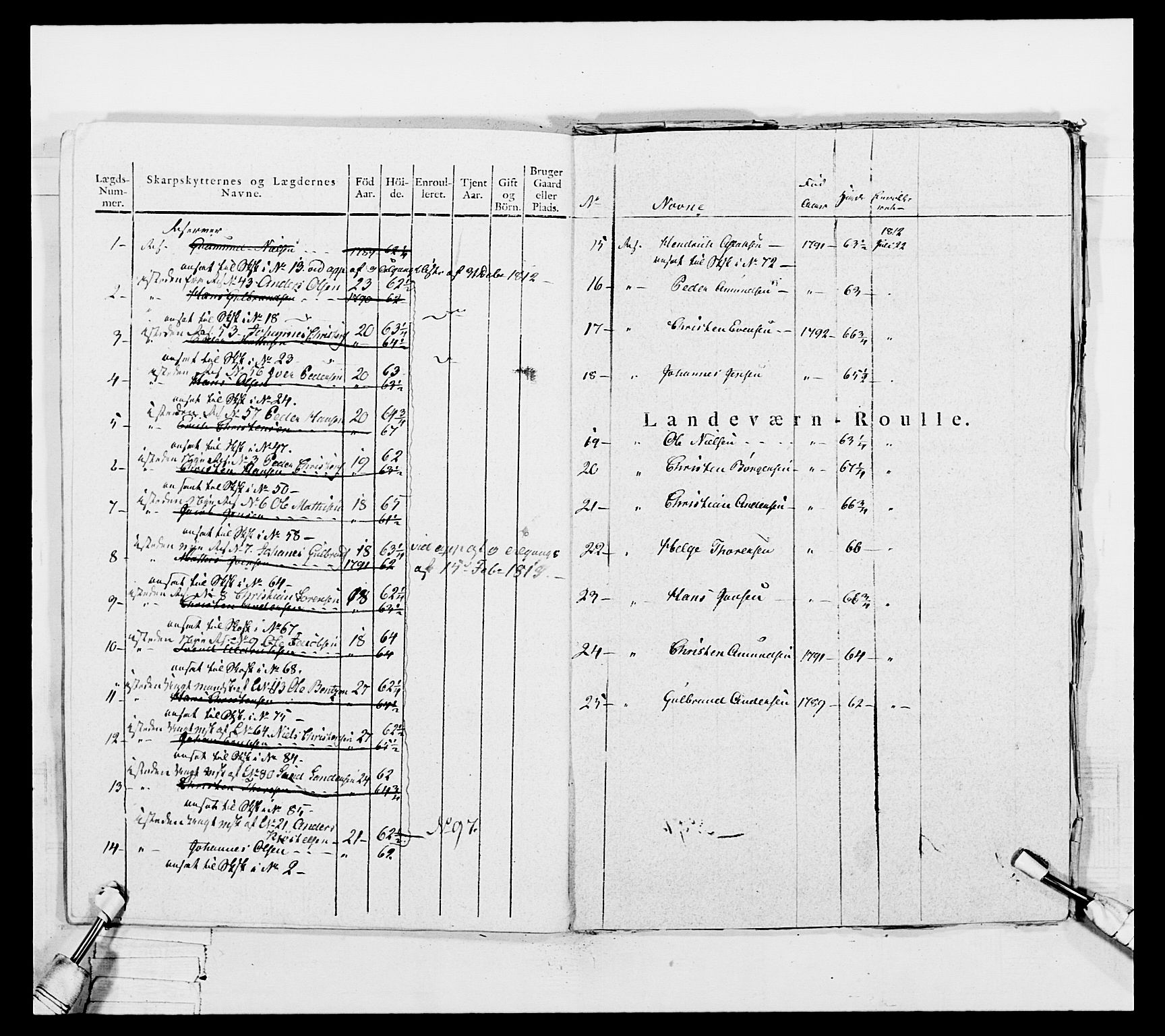 Generalitets- og kommissariatskollegiet, Det kongelige norske kommissariatskollegium, AV/RA-EA-5420/E/Eh/L0050: Akershusiske skarpskytterregiment, 1812, p. 484