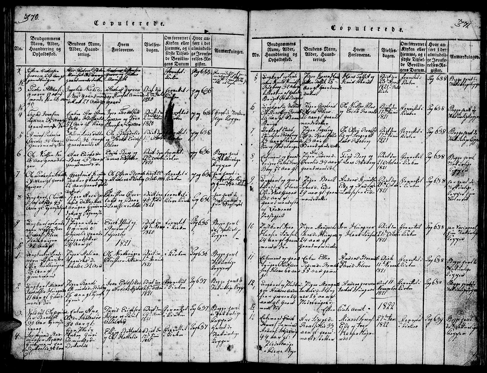 Ministerialprotokoller, klokkerbøker og fødselsregistre - Møre og Romsdal, SAT/A-1454/557/L0683: Parish register (copy) no. 557C01, 1818-1862, p. 370-371