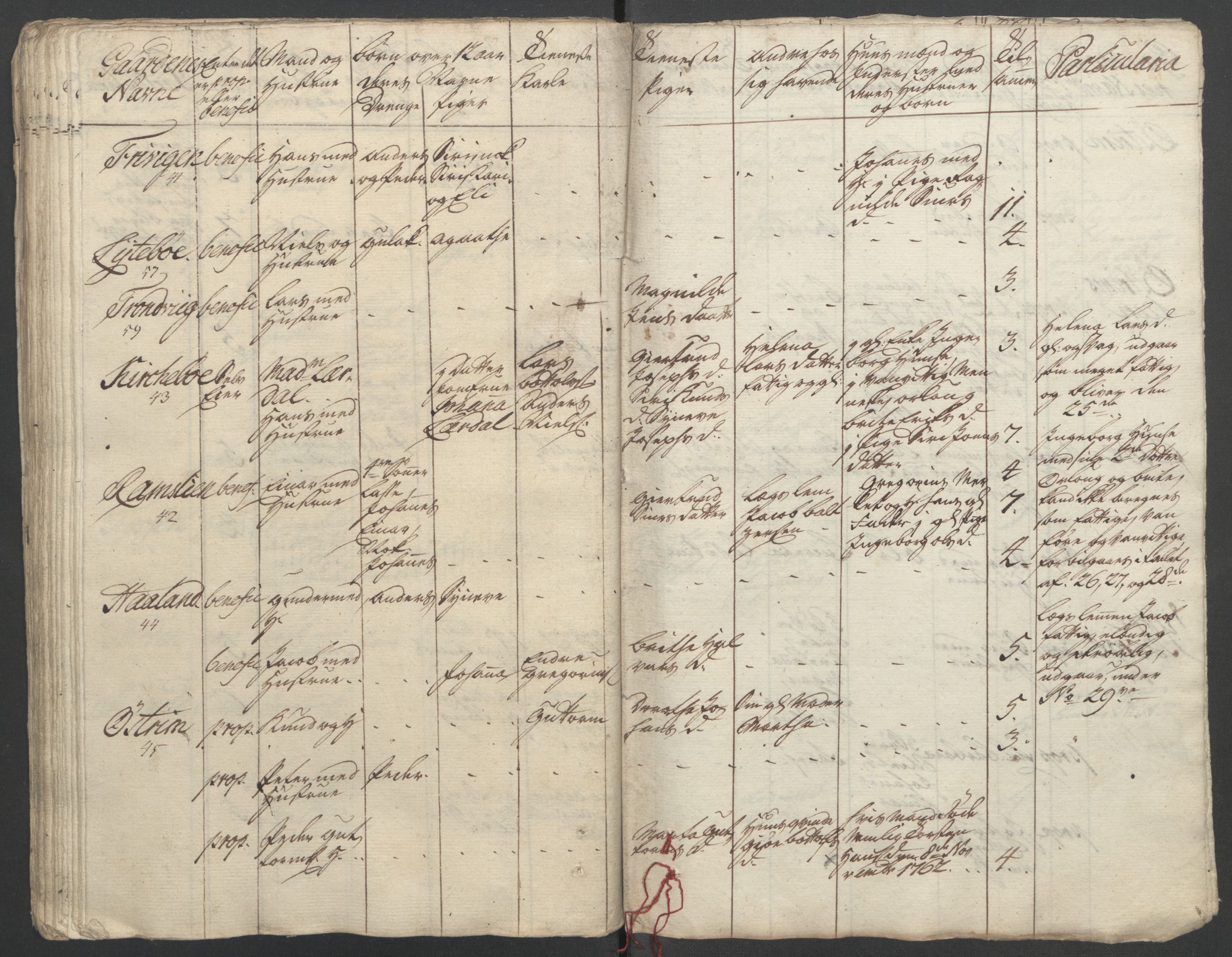 Rentekammeret inntil 1814, Reviderte regnskaper, Fogderegnskap, AV/RA-EA-4092/R52/L3418: Ekstraskatten Sogn, 1762-1769, p. 294