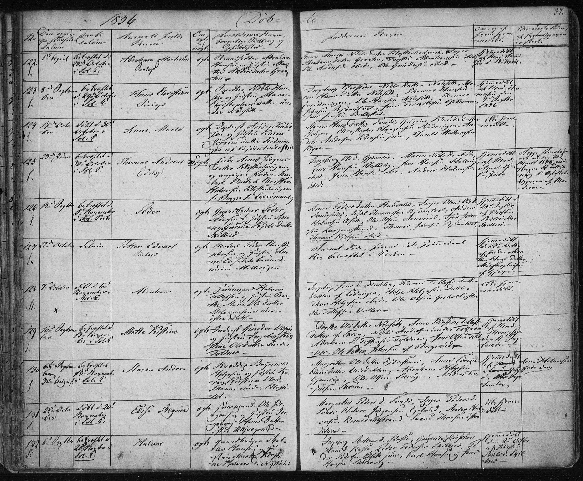 Solum kirkebøker, SAKO/A-306/F/Fa/L0005: Parish register (official) no. I 5, 1833-1843, p. 37