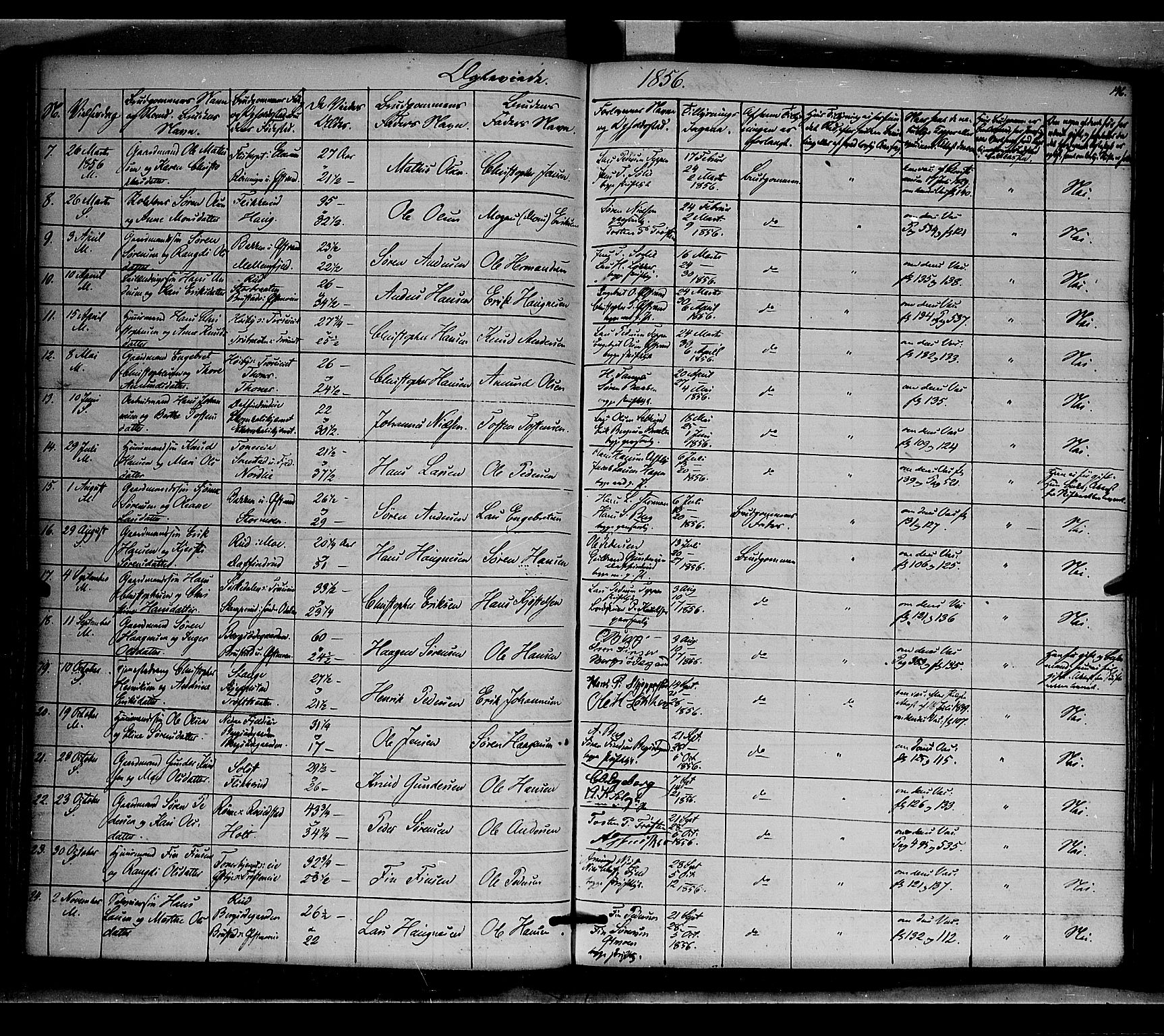 Nord-Odal prestekontor, AV/SAH-PREST-032/H/Ha/Haa/L0003: Parish register (official) no. 3, 1851-1865, p. 146