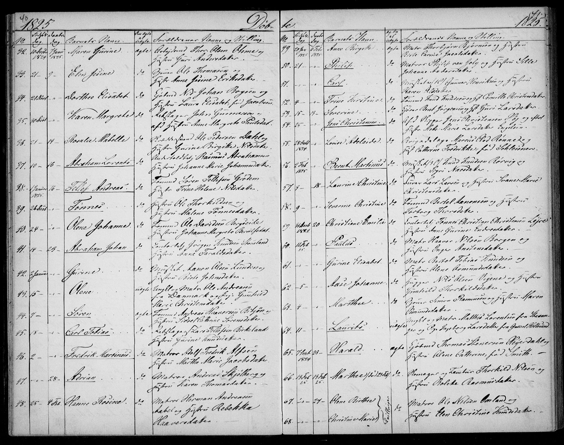 Kristiansand domprosti, SAK/1112-0006/F/Fb/L0002: Parish register (copy) no. B 2, 1822-1825, p. 40-41