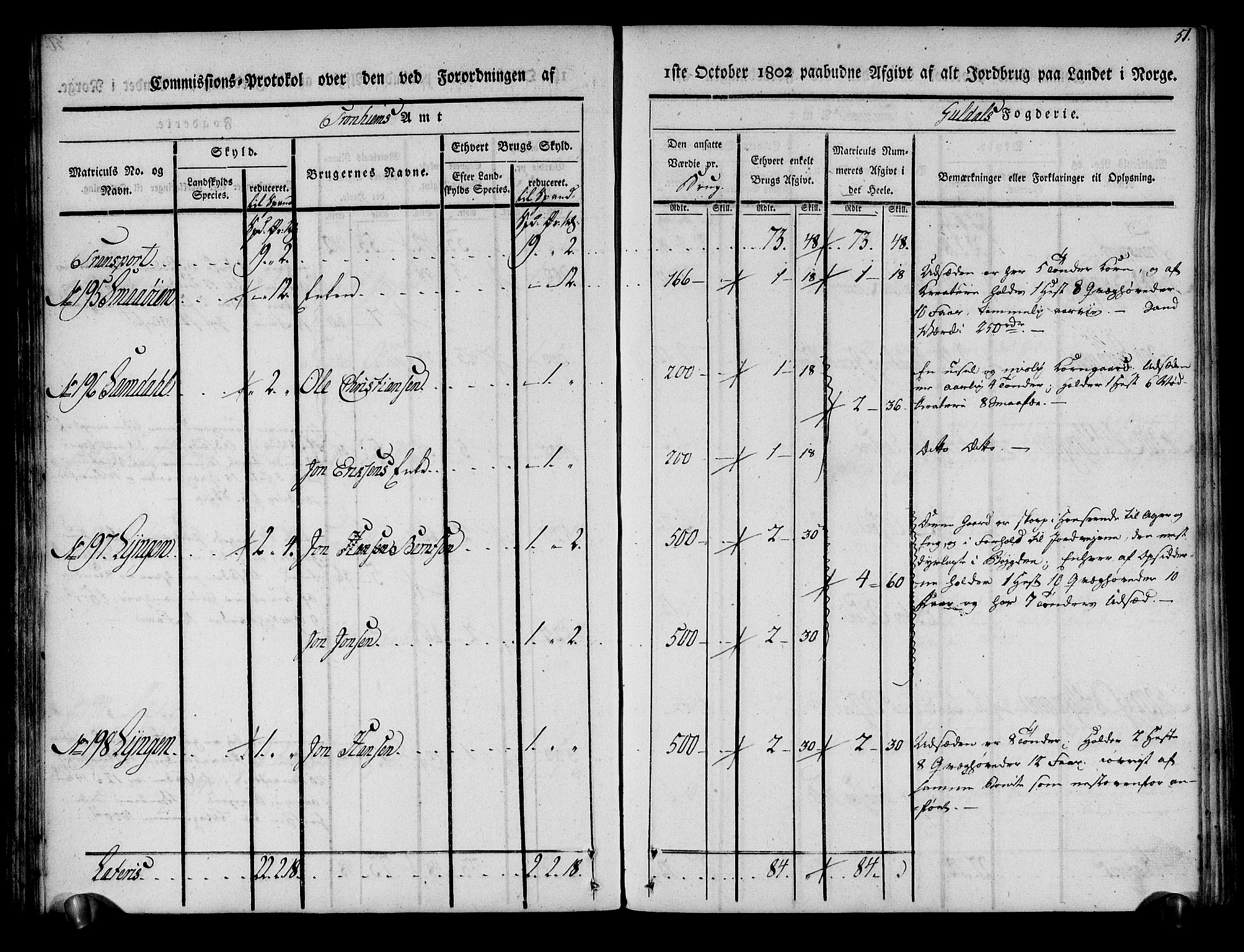 Rentekammeret inntil 1814, Realistisk ordnet avdeling, AV/RA-EA-4070/N/Ne/Nea/L0136a: Orkdal og Gauldal fogderi. Kommisjonsprotokoll for Gauldalen, 1803, p. 52