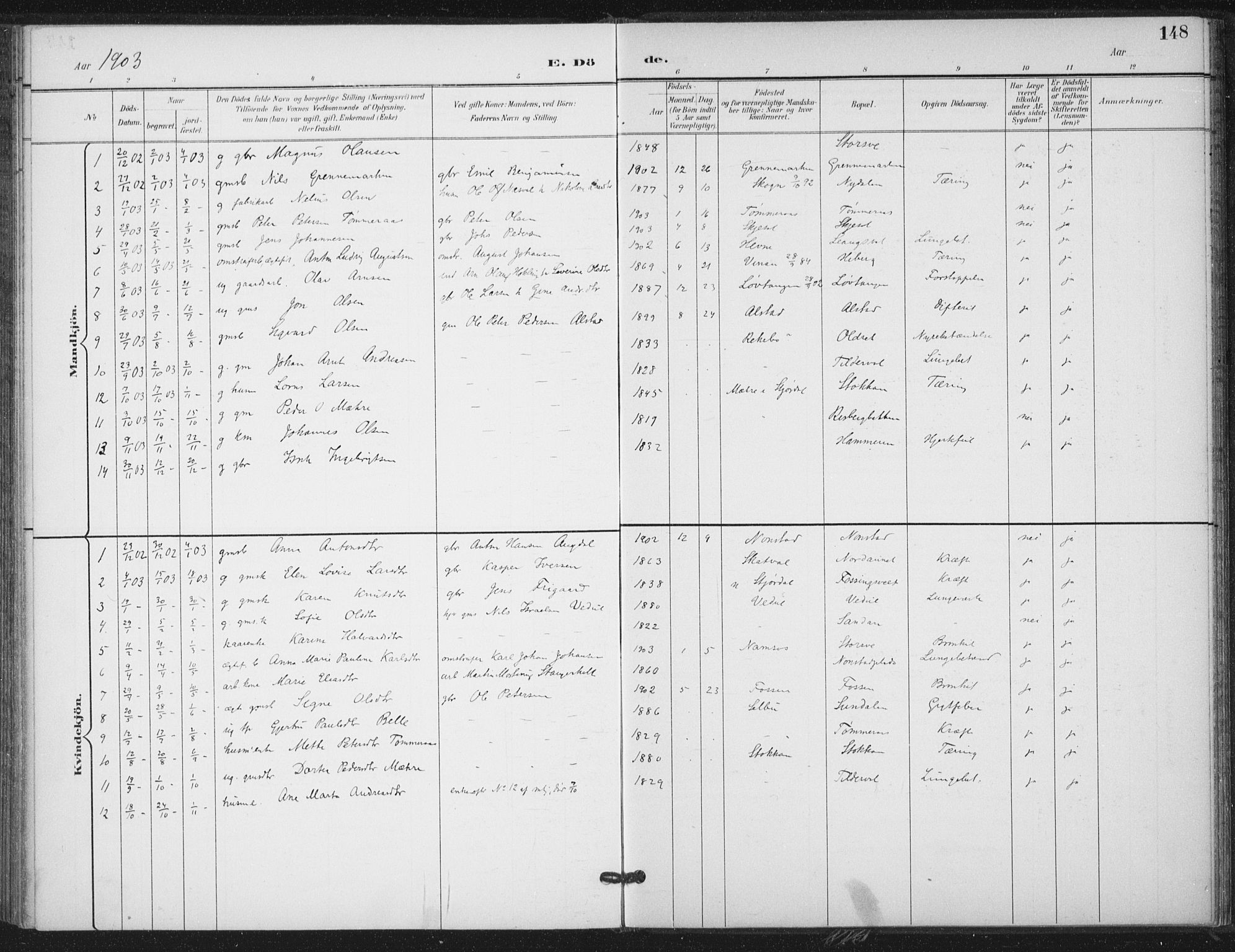 Ministerialprotokoller, klokkerbøker og fødselsregistre - Nord-Trøndelag, SAT/A-1458/714/L0131: Parish register (official) no. 714A02, 1896-1918, p. 148